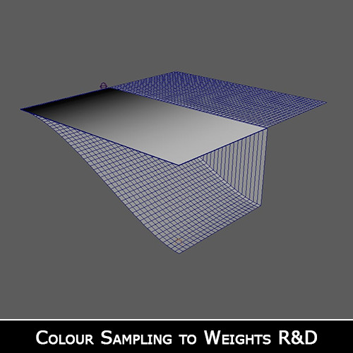 Ramp to weights - R and D 
