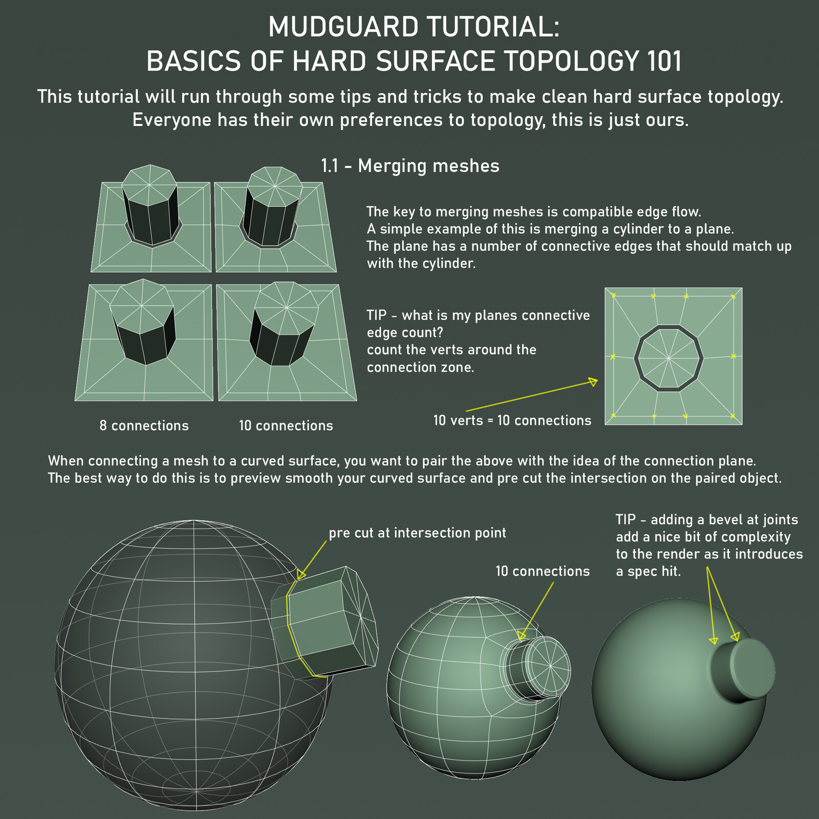 MUDGUARD TUTORIAL: BASICS OF HARD SURFACE TOPOLOGY 101
