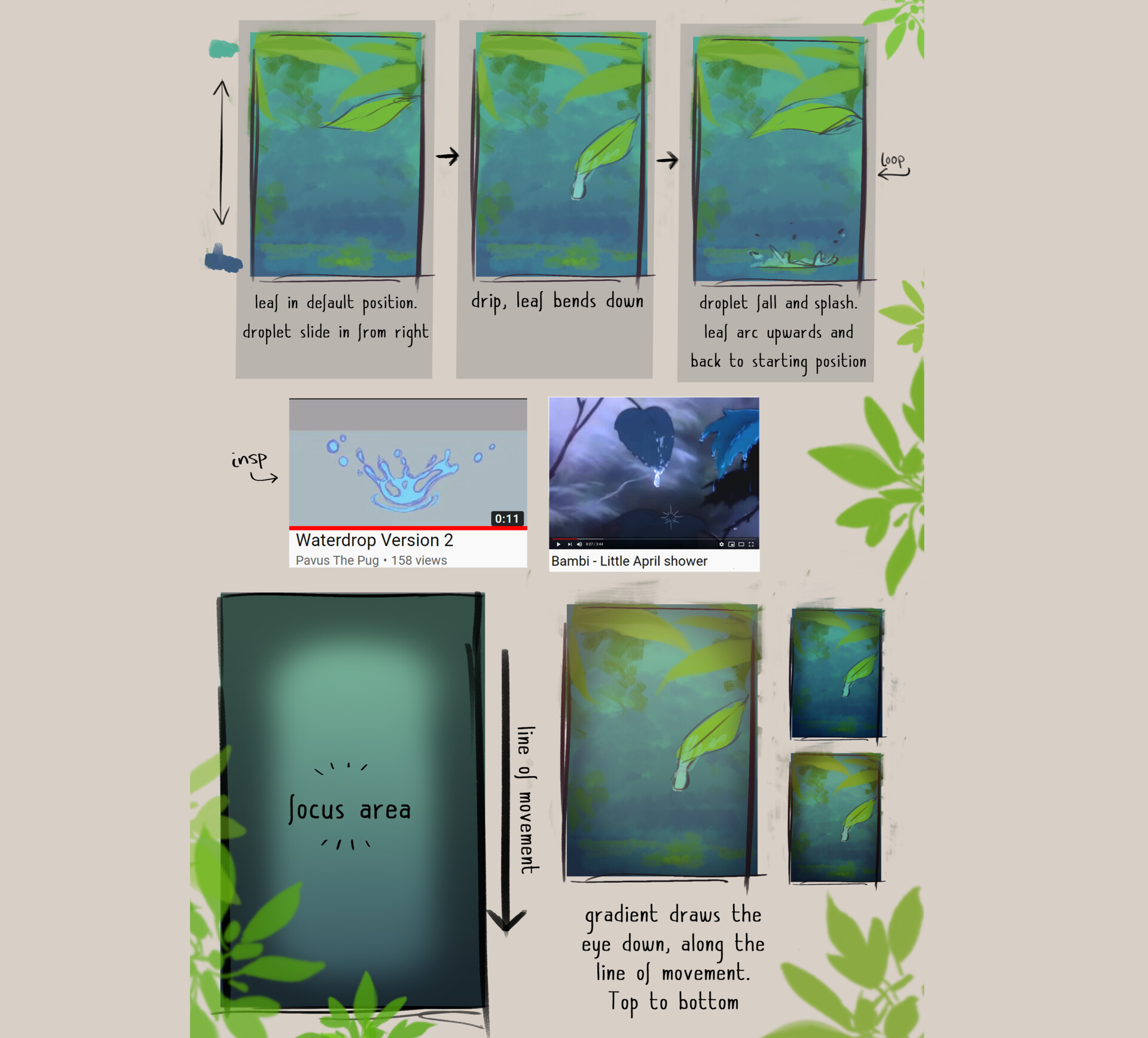 ArtStation - Water drop animation storyboards
