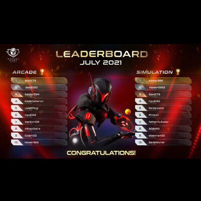 Leaderboard for Racket Fury: Table Tennis VR (Steam/PS4/PS5)