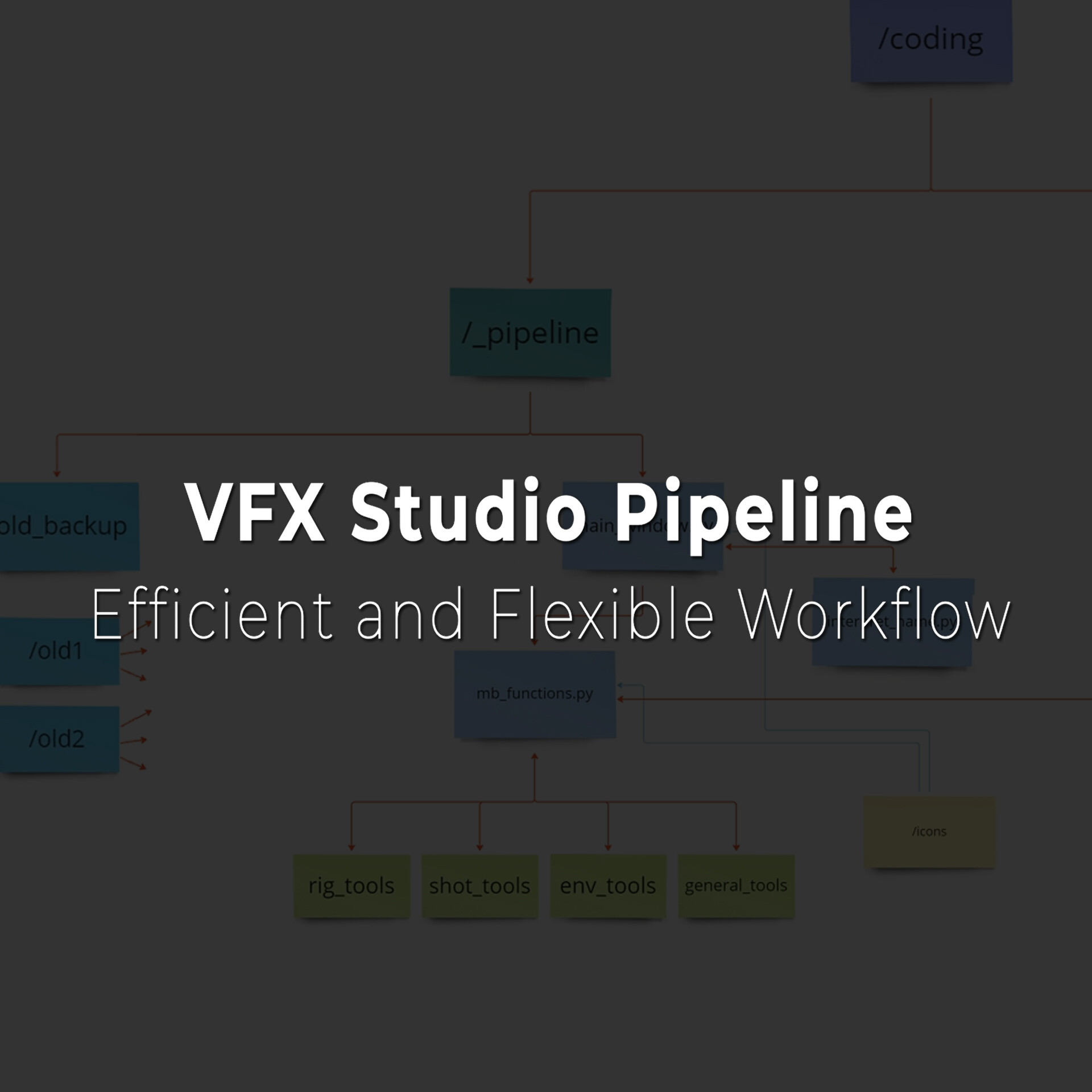 ArtStation - Pipeline for remote VFX Studio