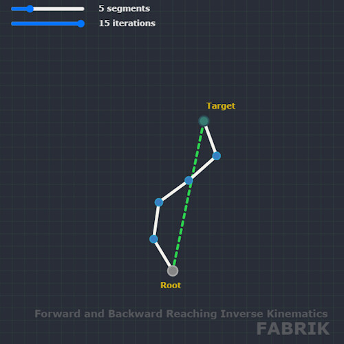 Tutorial - Inverse Kinematics - Forward And Backward Inverse Kinematics
