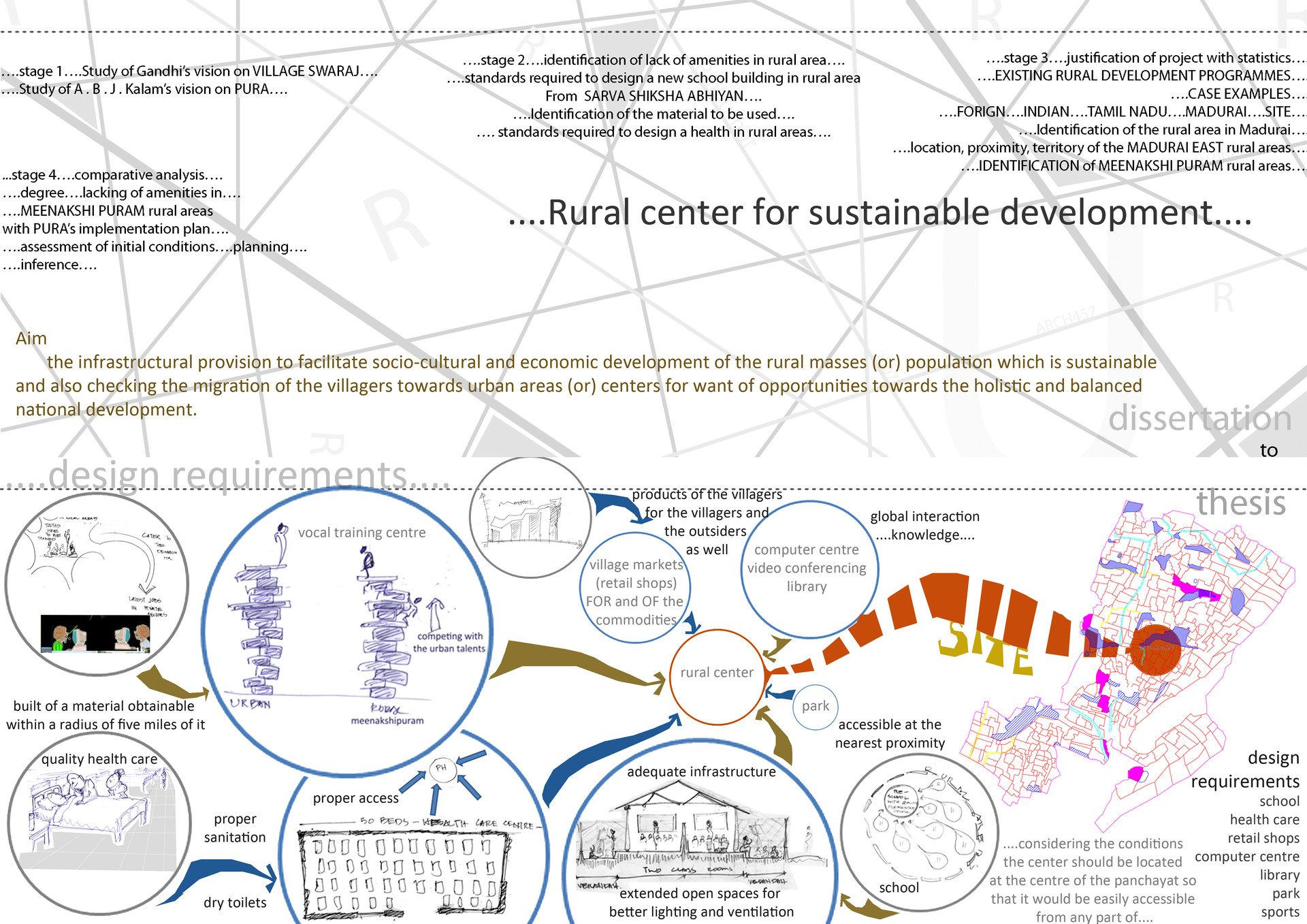 thesis for rural development