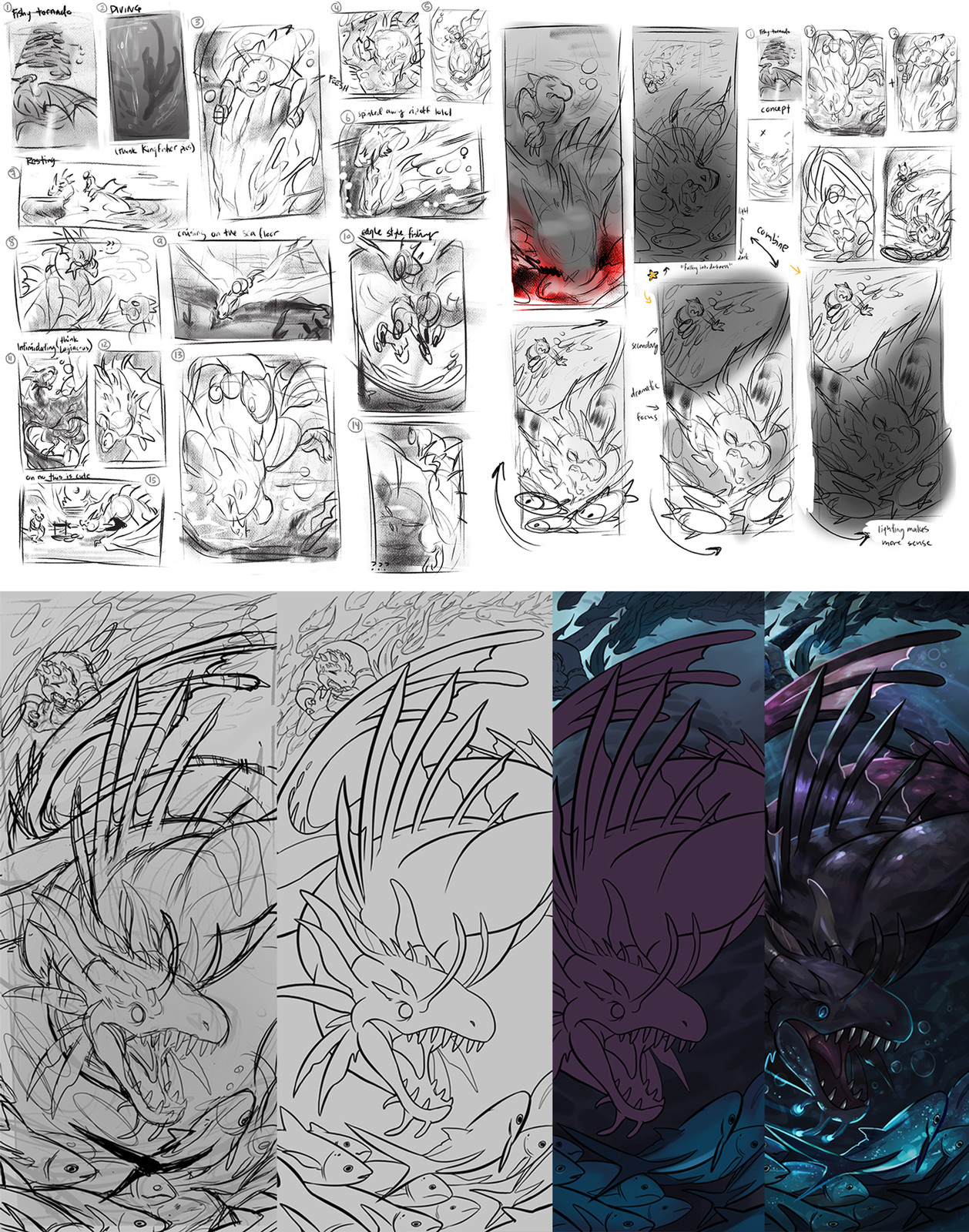 Thumbnails and Process