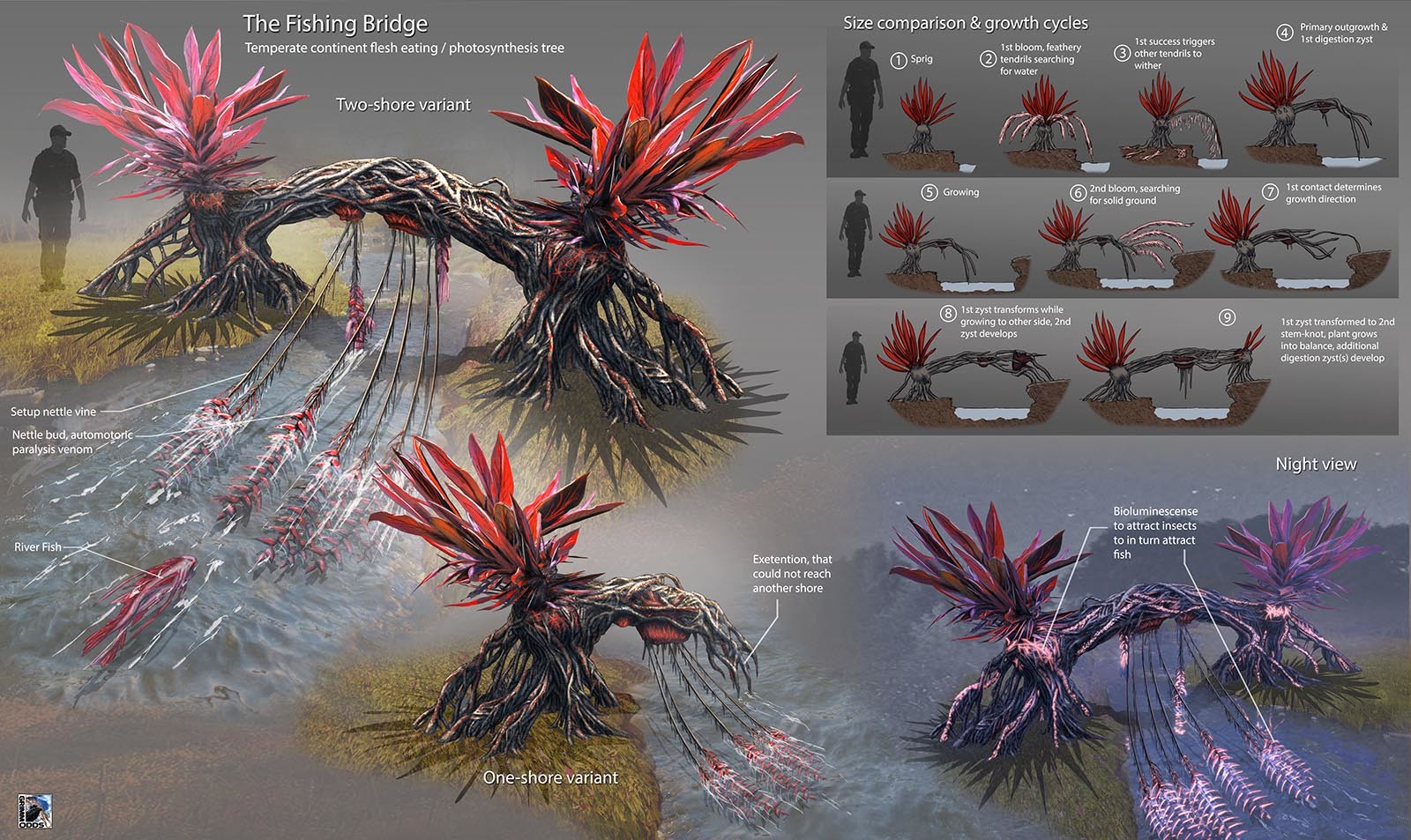 Grimm Odds - Fishing Bridge - Carnivorous plant