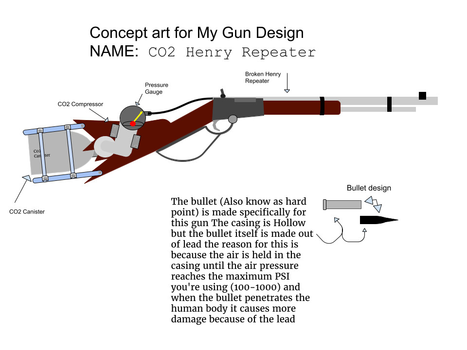 ArtStation Co2 Henry Repeater