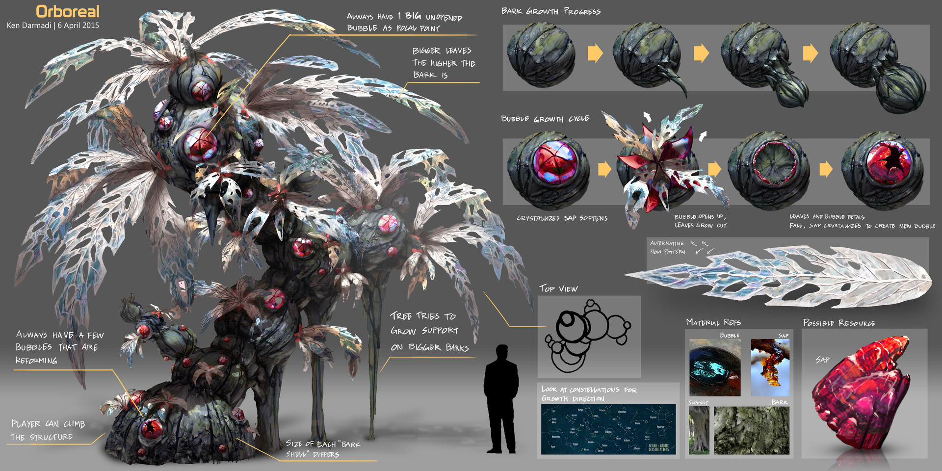 Scifi Survival Game Project Plants by Ken Darmadi ImaginaryFlora