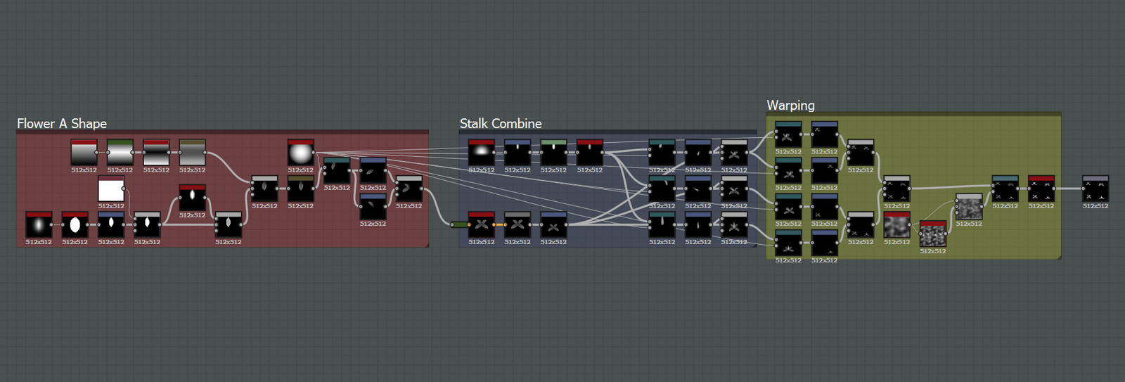 Flower node graph