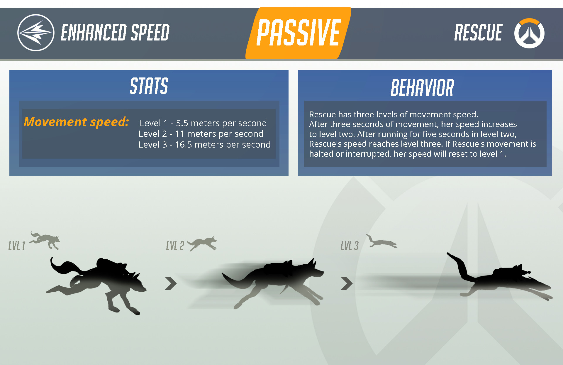 Sara Rodriguez - Profile: Rescue - Abilities and Skins [Fan Made ...