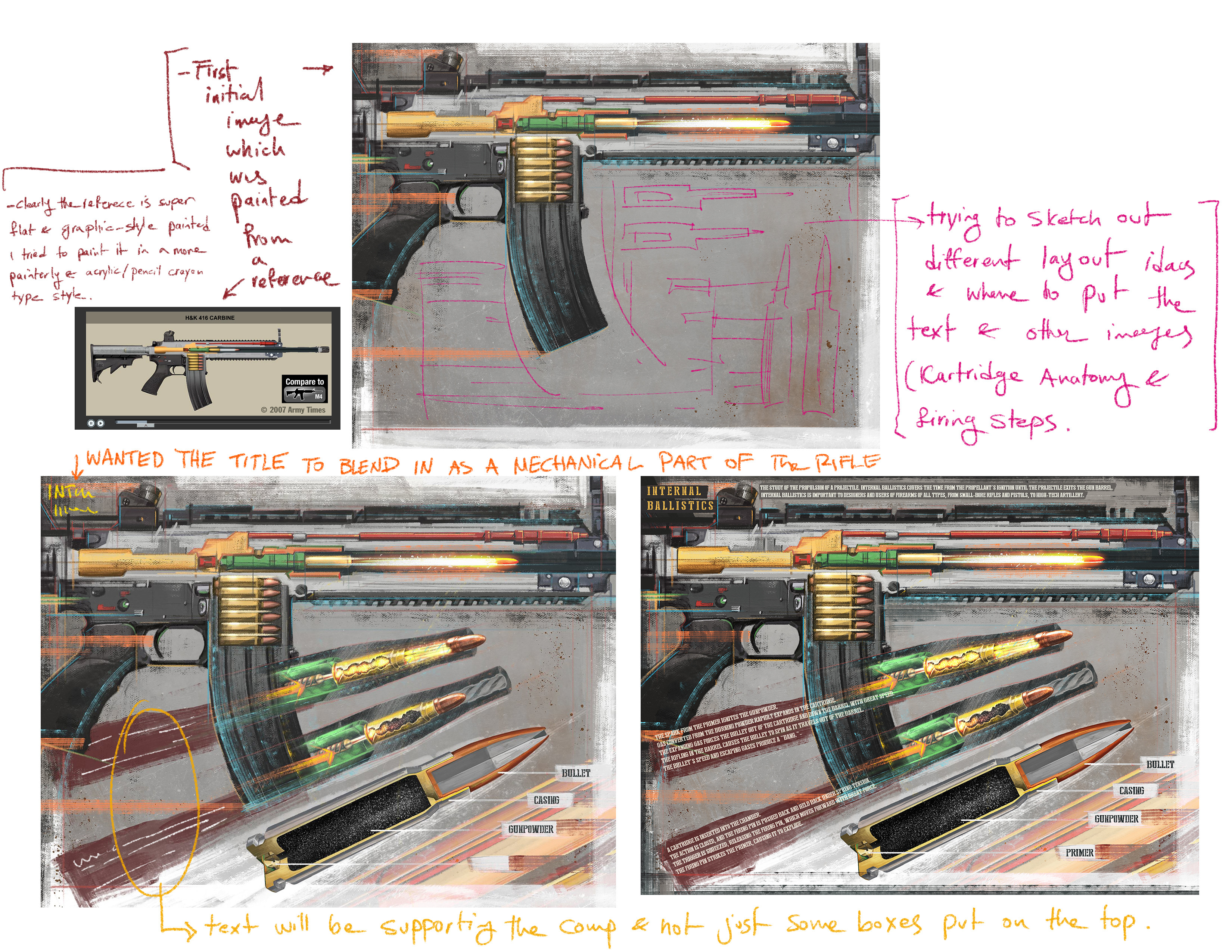 process