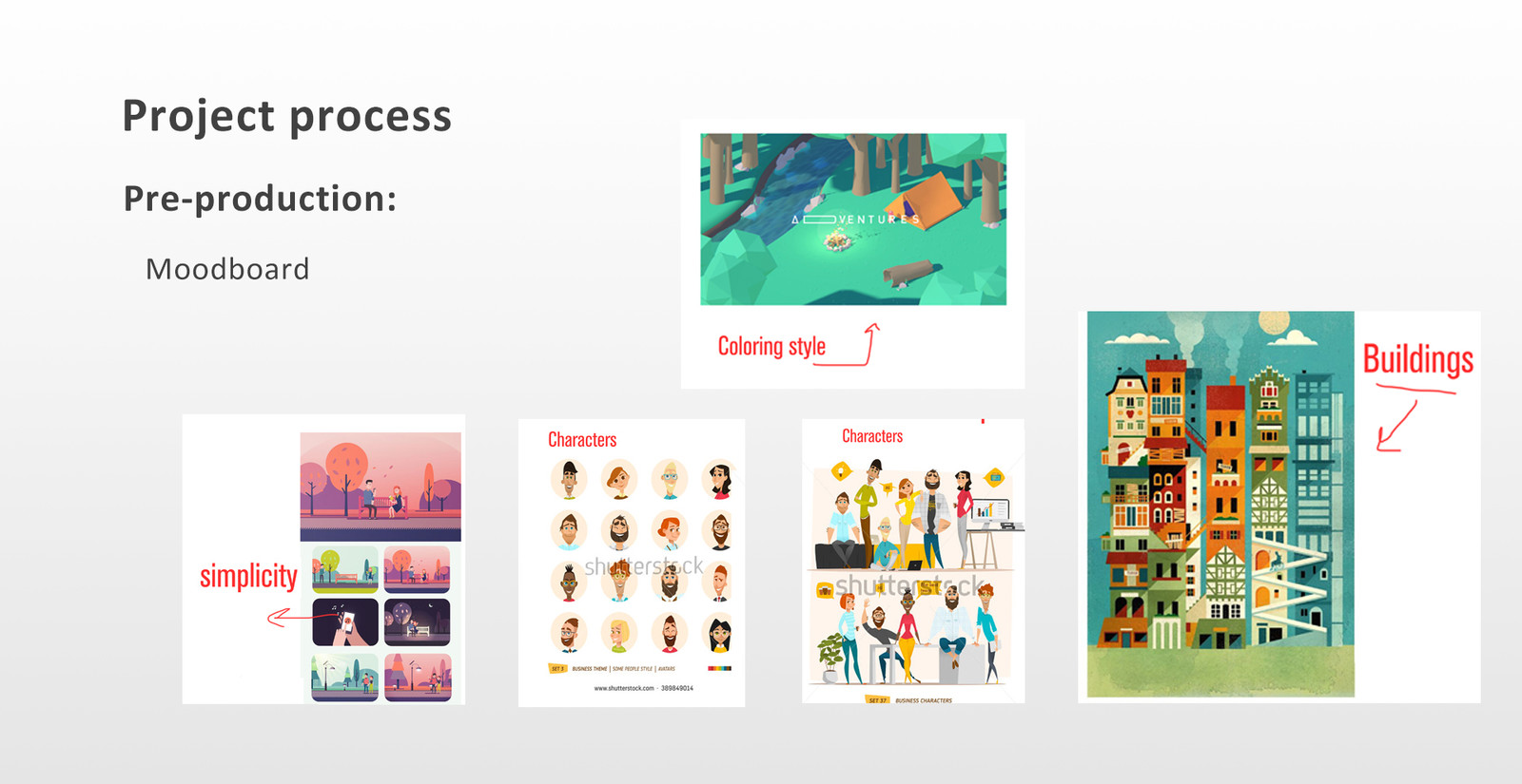 Project process
MoodBoard