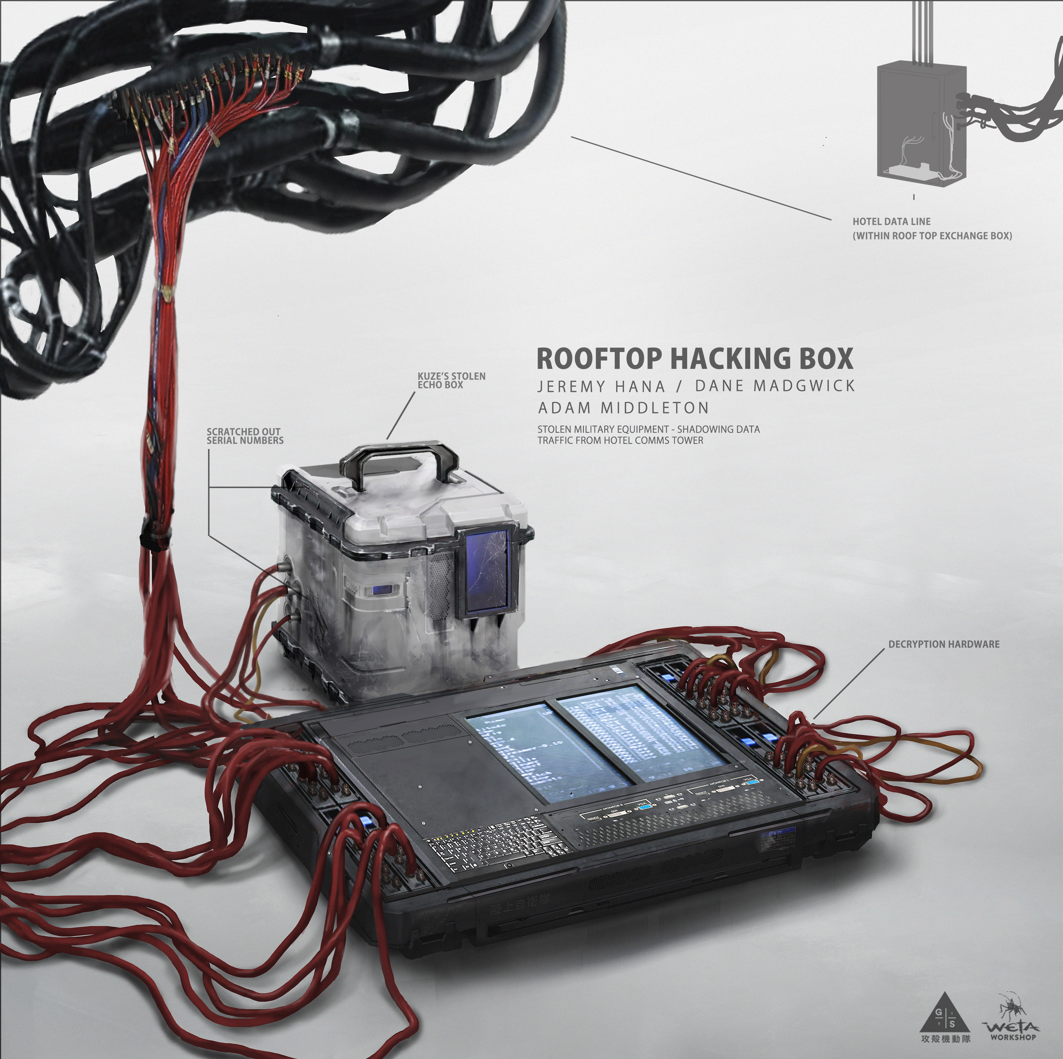 Rooftop Hacking Box - Artists: Dane Madgwick + Jeremy Hanna + Adam Middleton