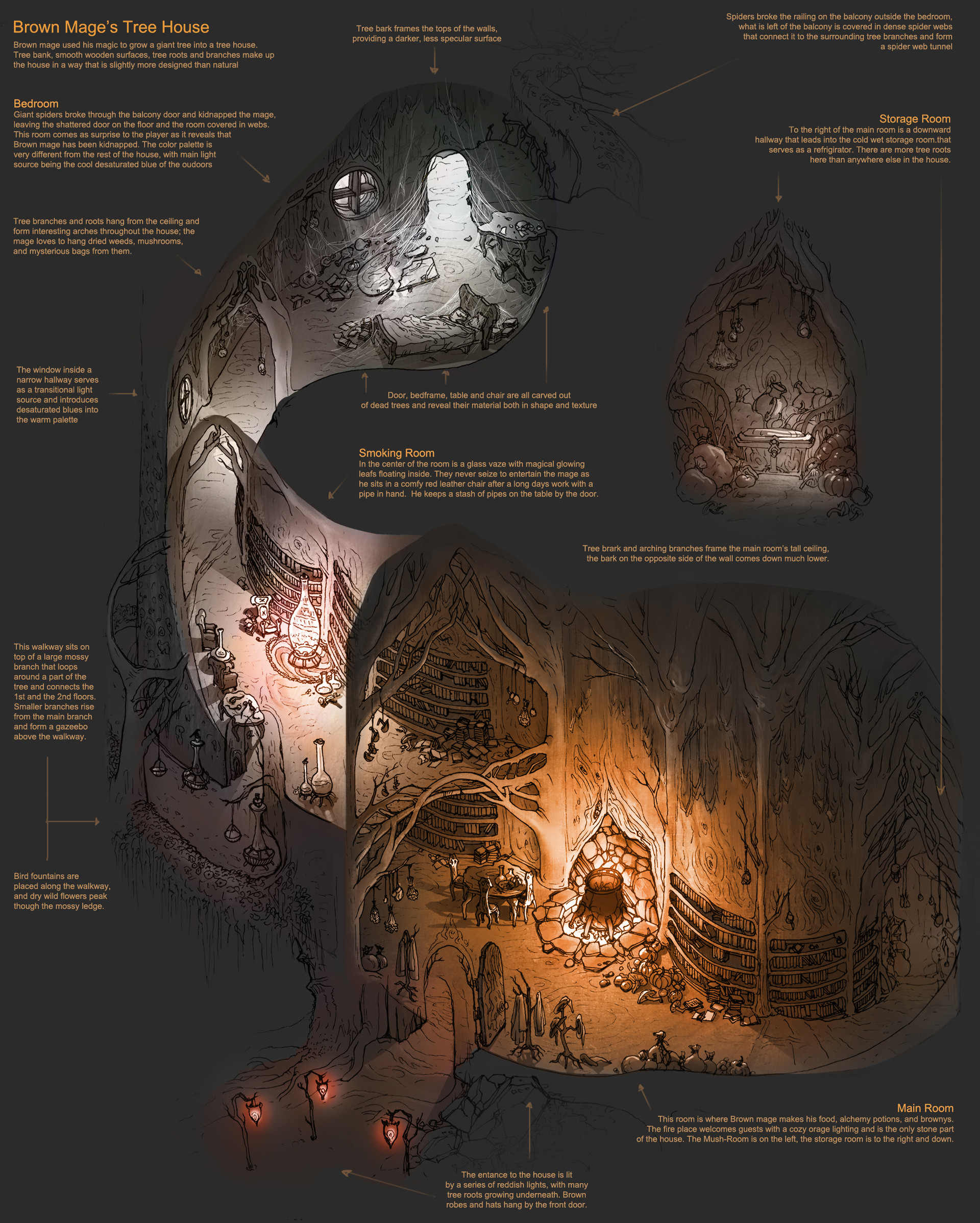 The Lord of The Rings: Radagast's Tree House Interior