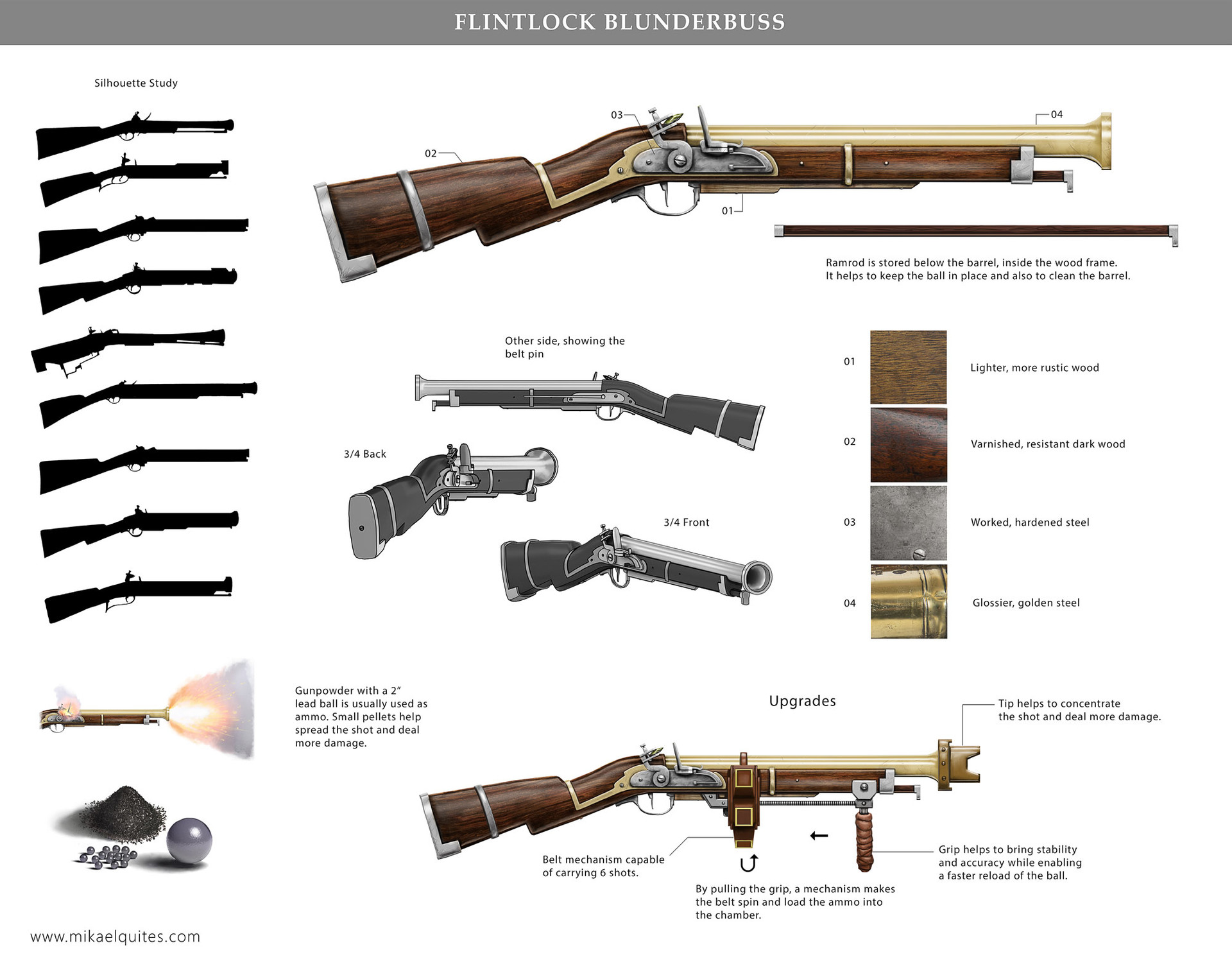 Mikael quites gd firearms blunderbuss final