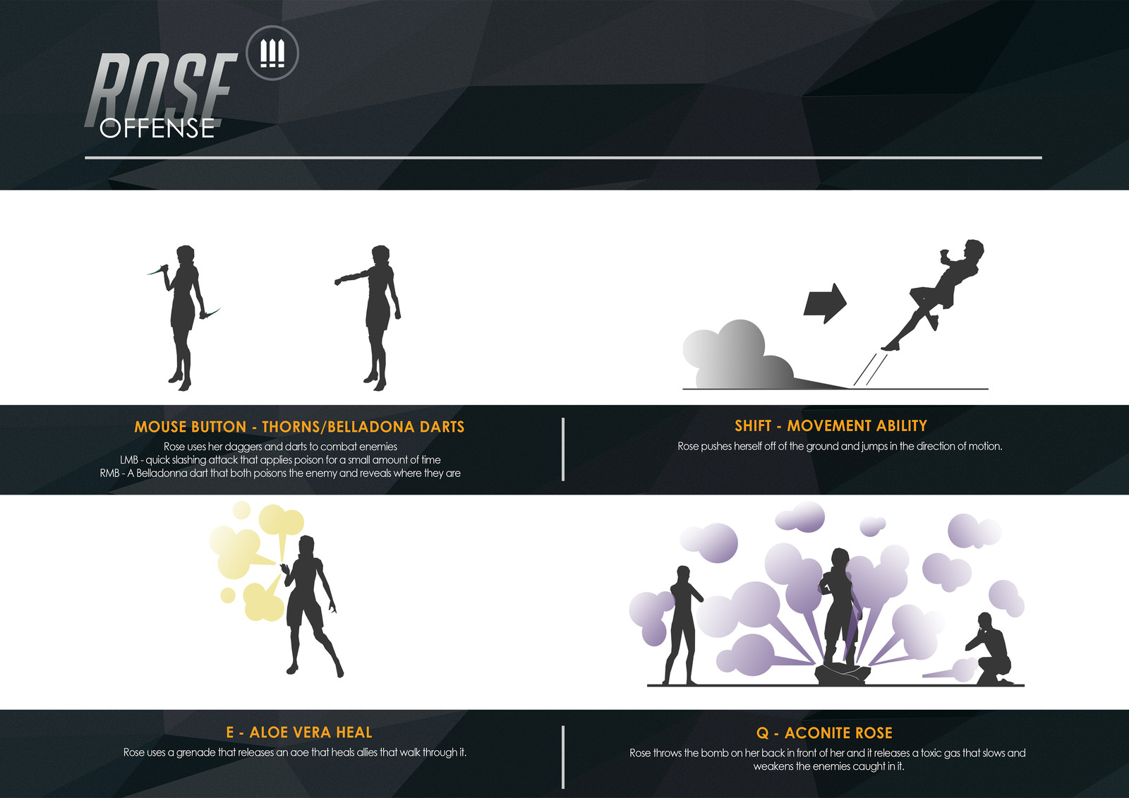 Narrative and Art Book - Abilities