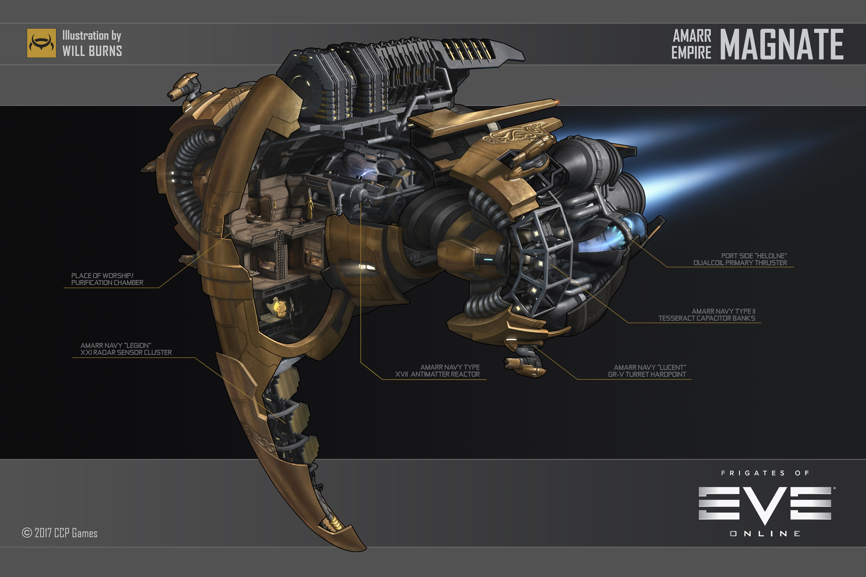 Килборда Eve Online На Русском