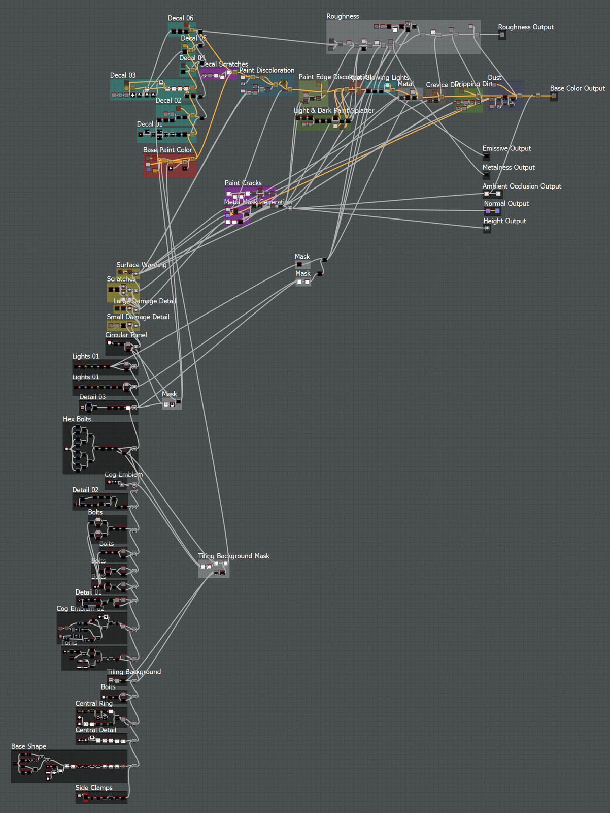 The large parent graph.