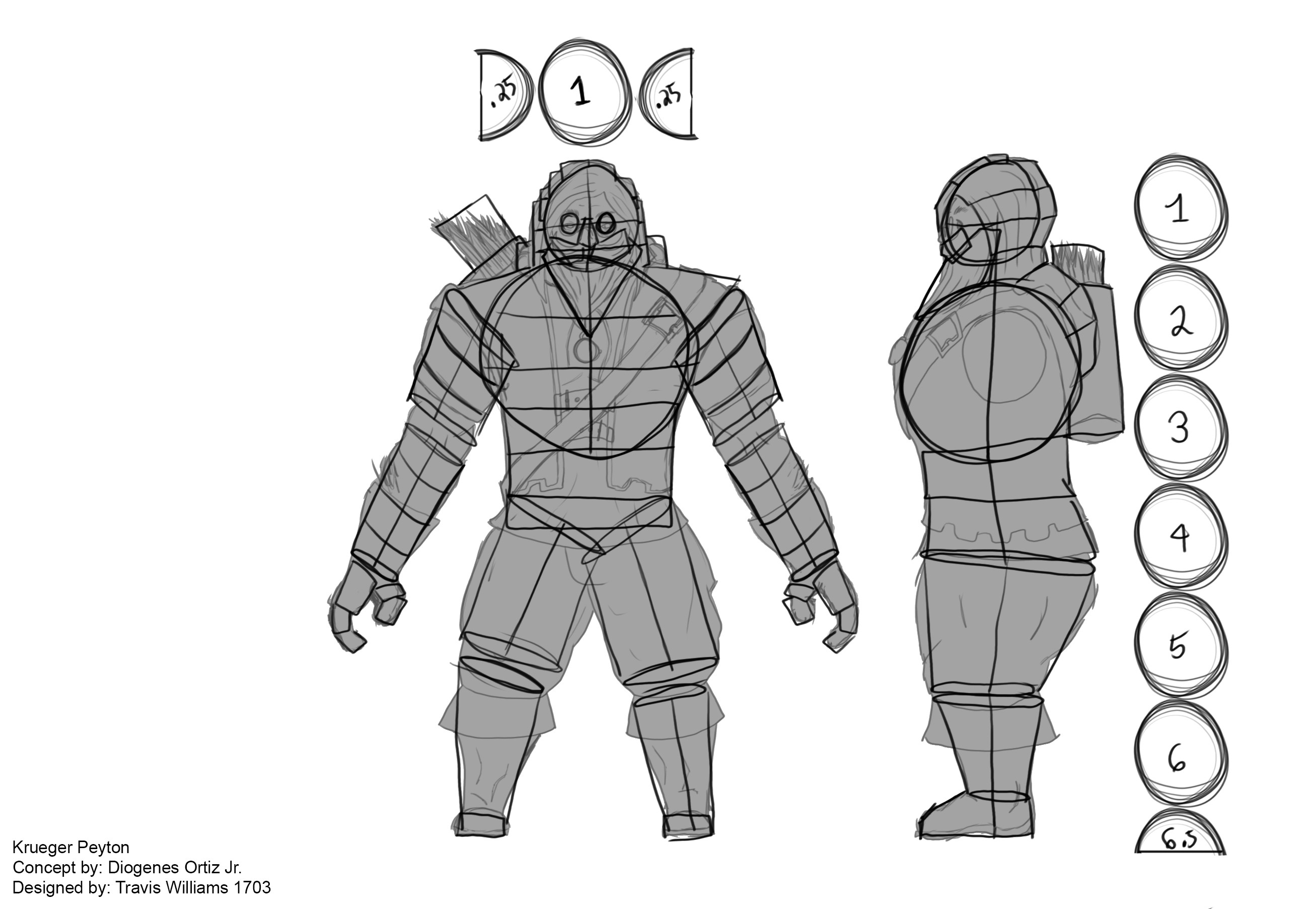 Character model breakdown