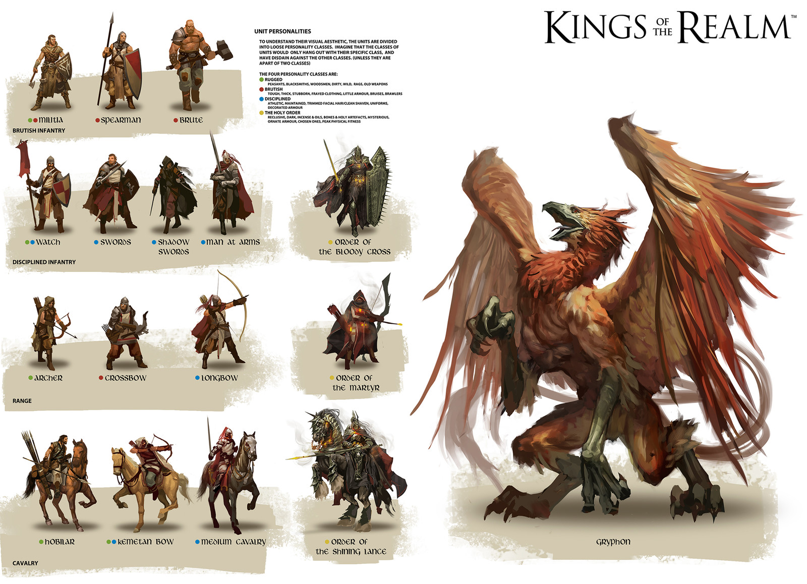 Early concept development of troops for the human army