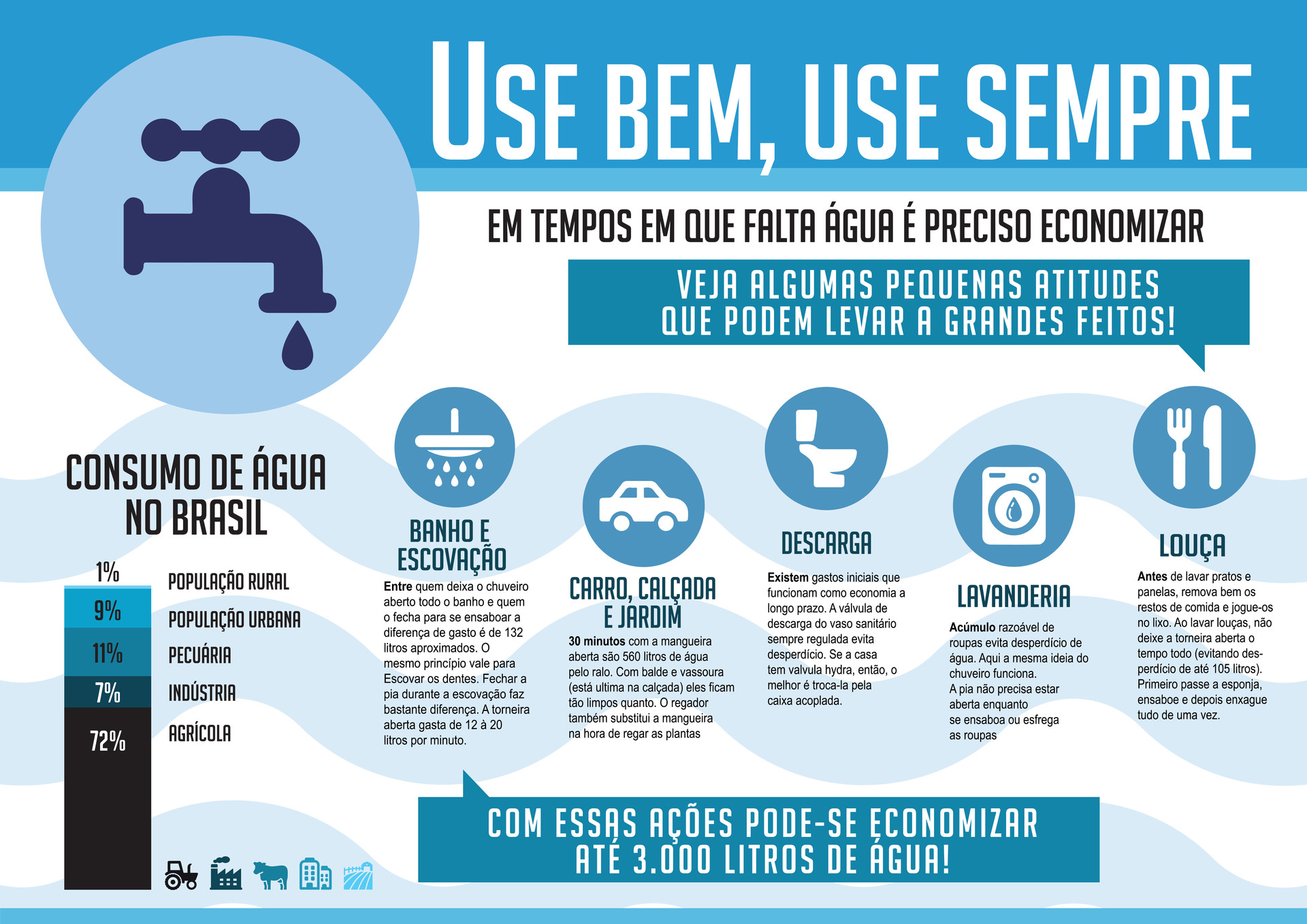 Lucas goulart infogr fico gua