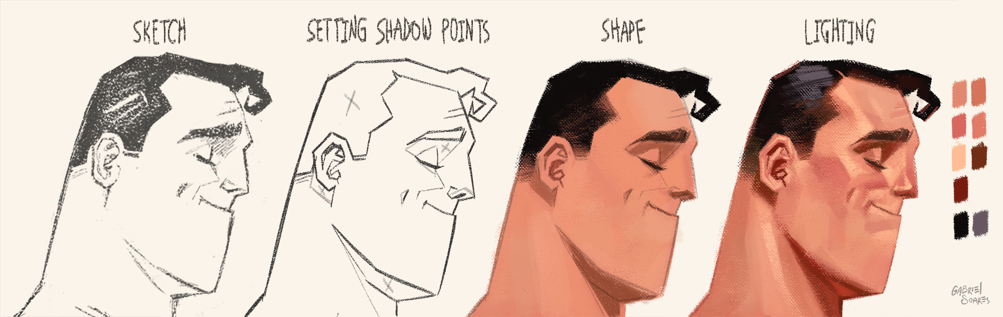 Creative process

