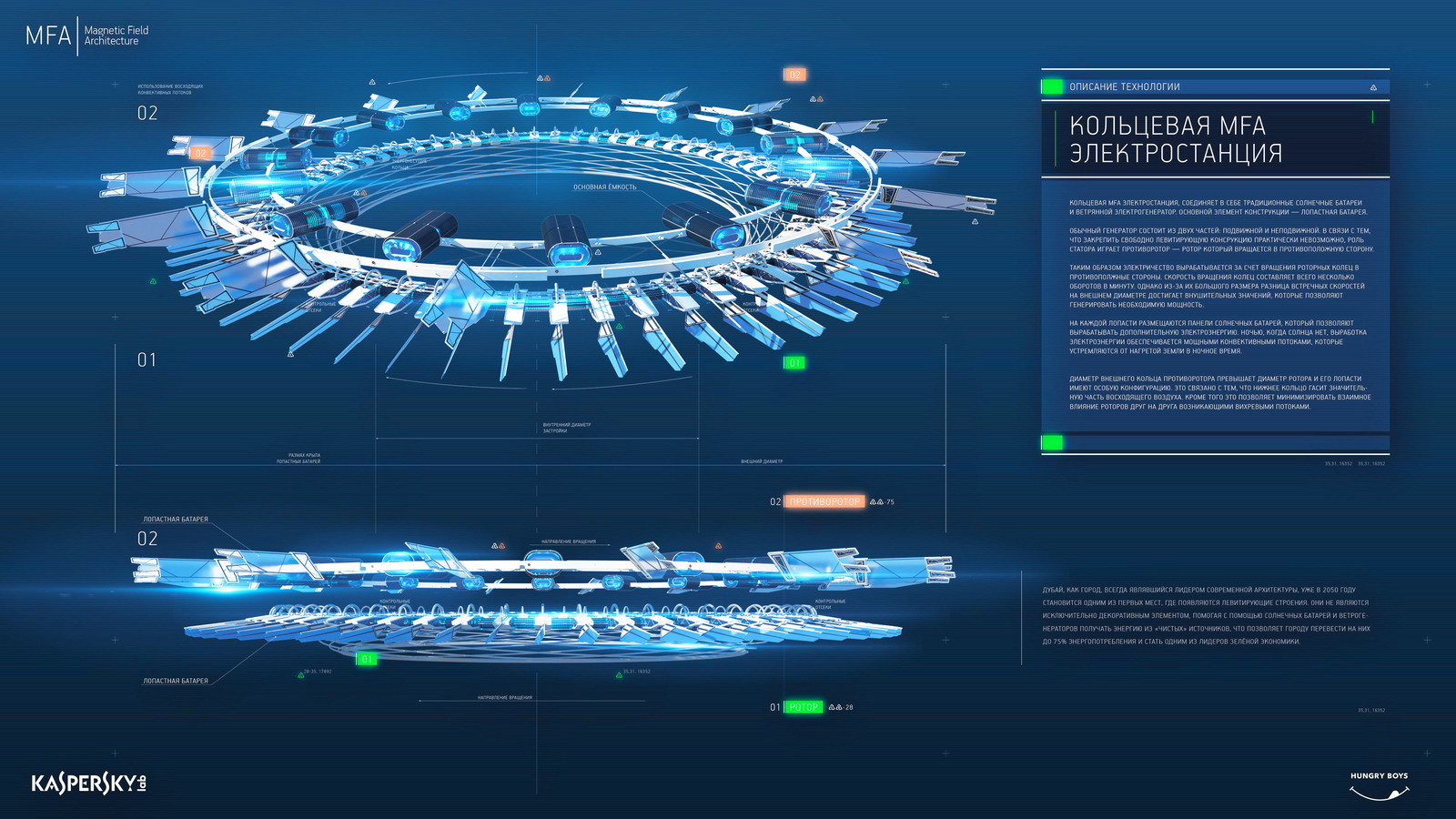 Москва 2050 проект