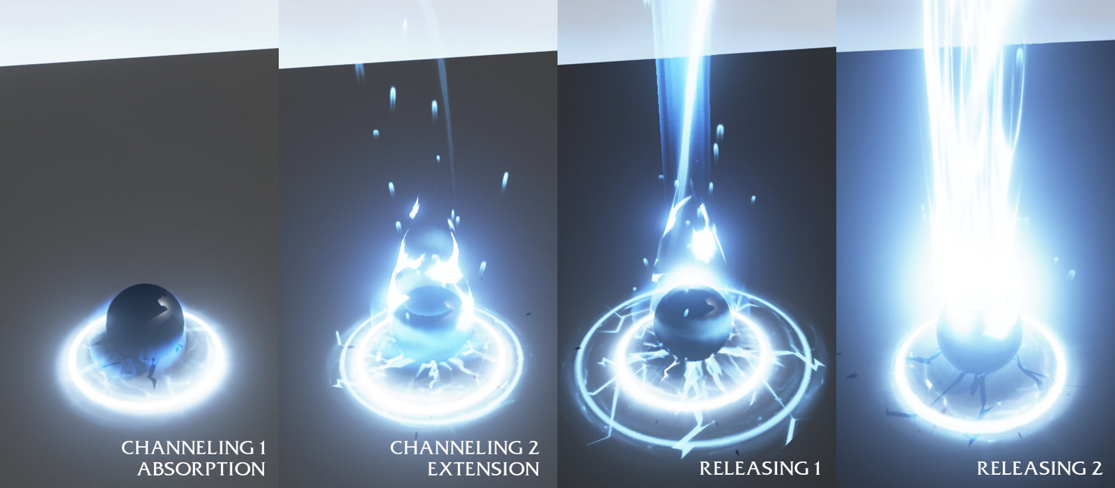 Steps for the channeling and release of the caster side.