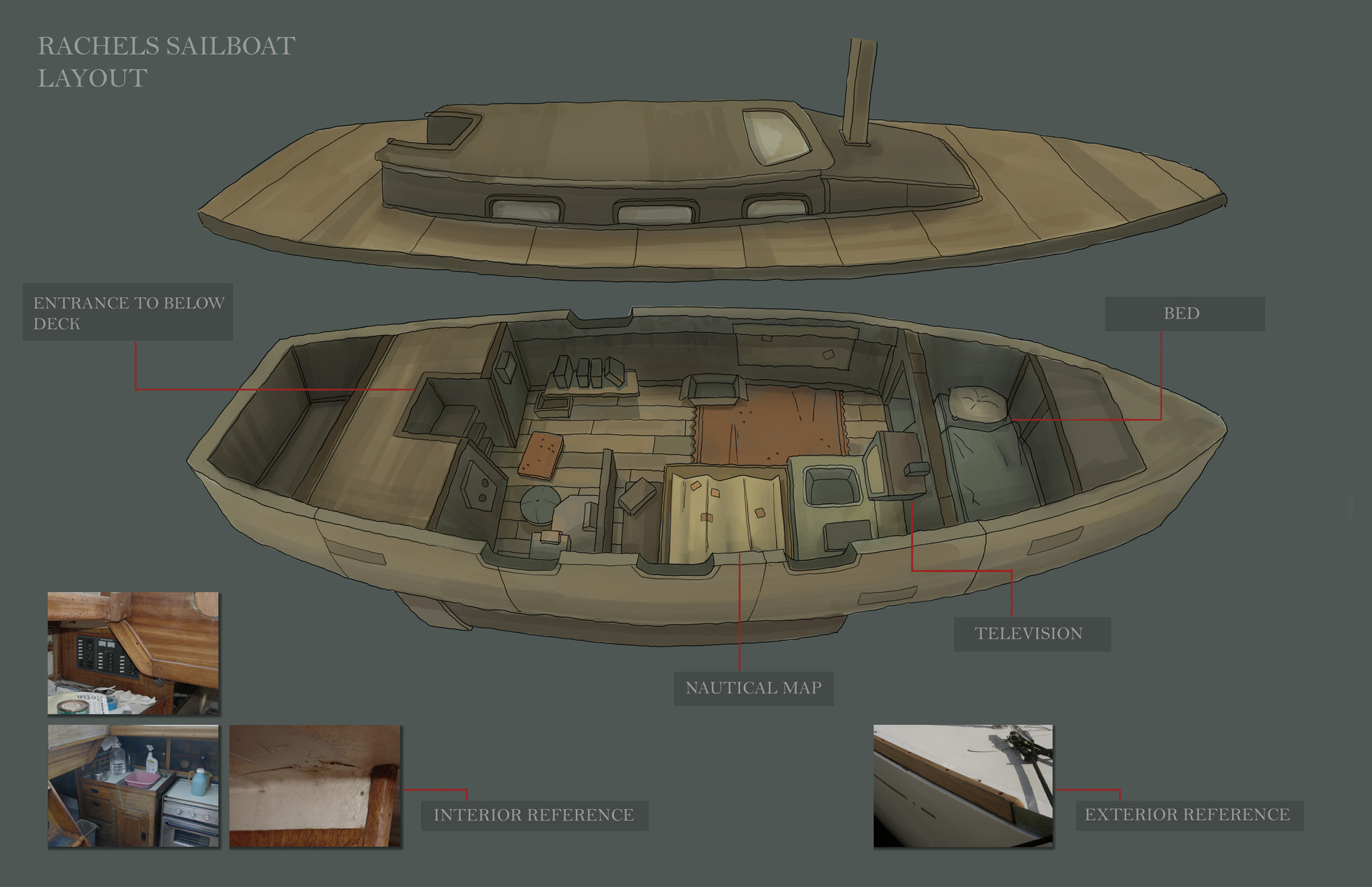 ArtStation - Sailboat Layout