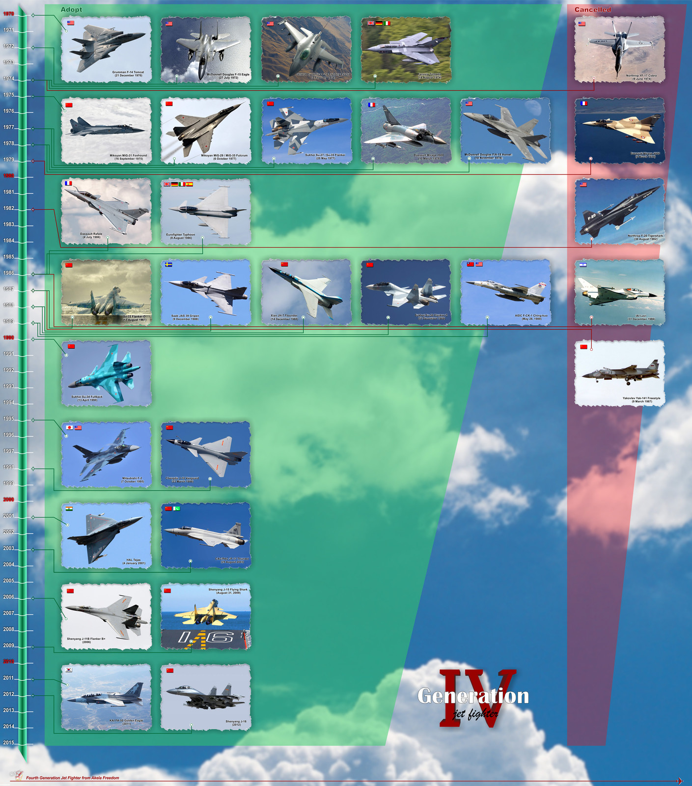 Fourth Generation Jet Fighter

High definition -
https://drive.google.com/file/d/1ZIM5FoTf2jWt2MS_yyXBTsDiu0DOfPCe/view?usp=sharing