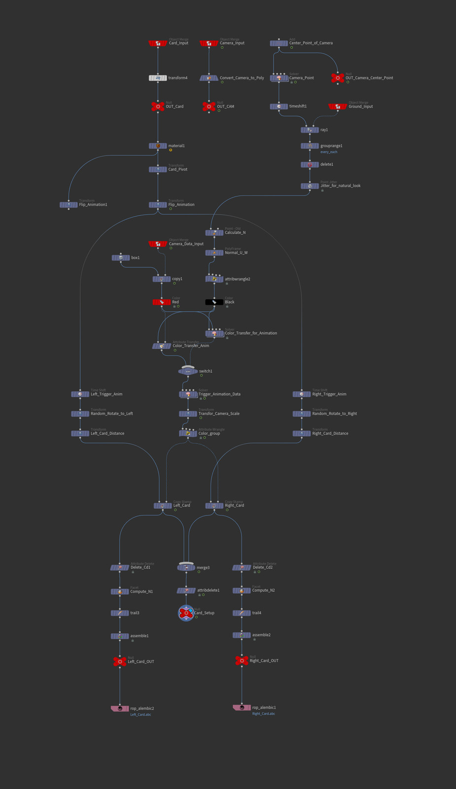 Houdini Scritp and Work Flow