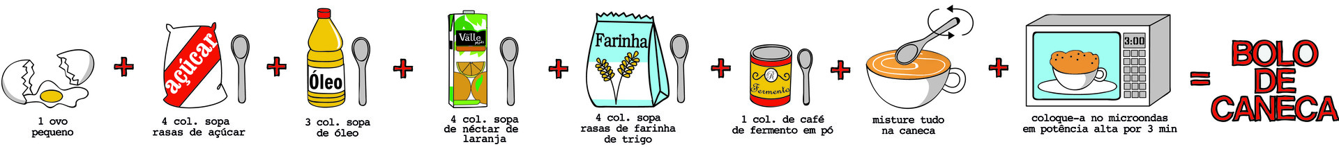 Featured image of post Bolo De Caneca Vetor