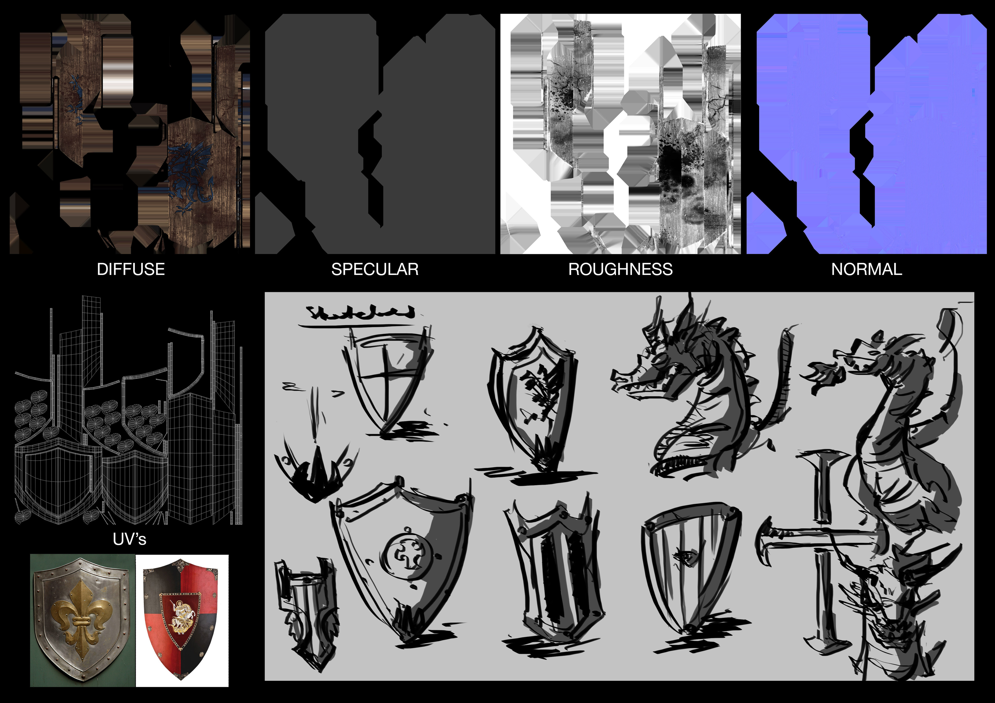 Dragon Shield Process