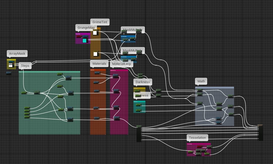 scene graph.
Attempting organization and simplicity, spiderwebs can get confusing for iterations. Materials were organized into Material Functions. Made it super easy to replace with new materials. 