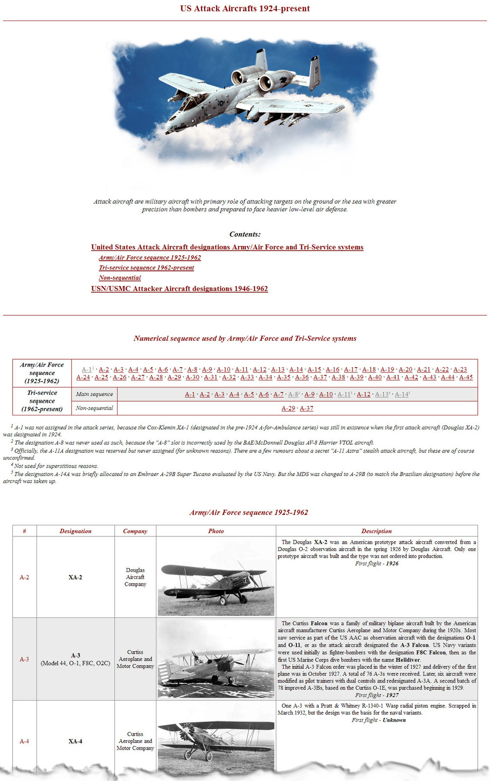 US Attack Aircrafts
https://akelafreedom.deviantart.com/art/US-Attack-Aircrafts-713387747
or
https://drive.google.com/open?id=1x-WCY4wJRTf6qLweWWL6qDx1ZhvHQ-Me