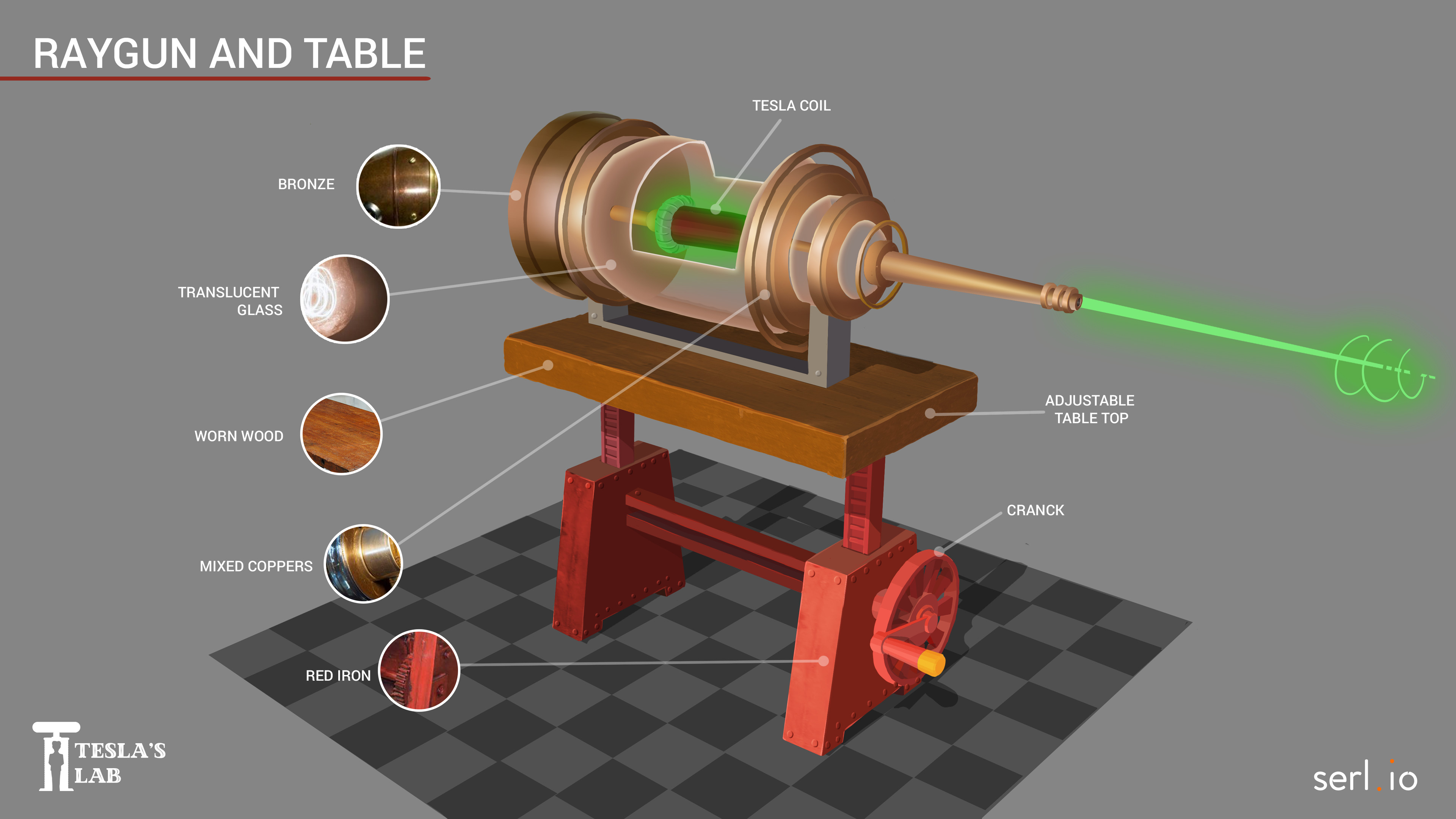 Ray-Gun asset design with texture call-outs.