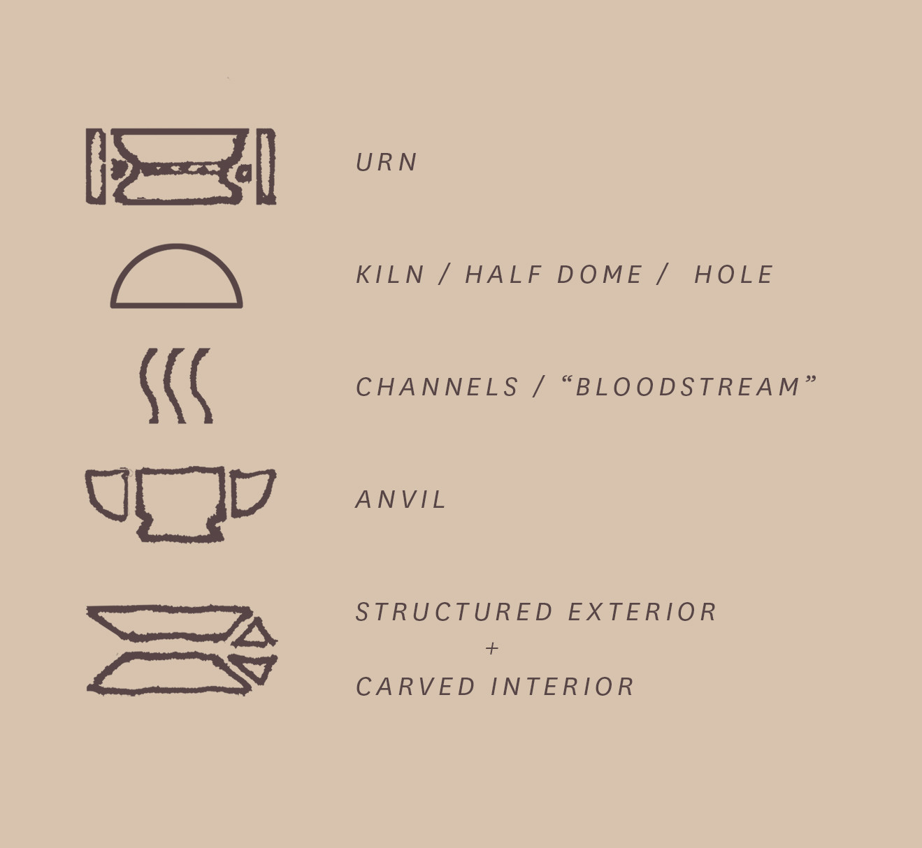 Shape Breakdown