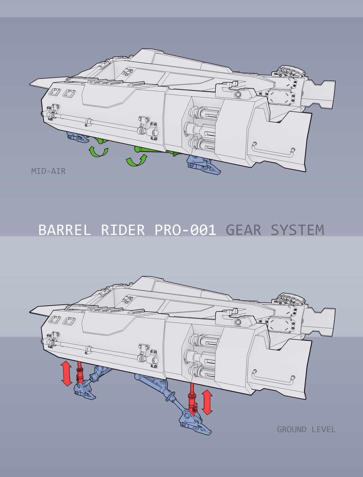 Landing Gear System