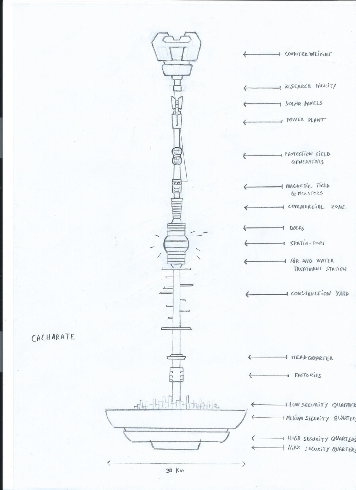 "Cacharate" space-station concept
