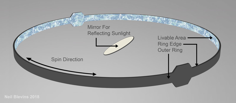 Illustration of a Bishop Ring showing a mirror tilted to reflect light to the surface