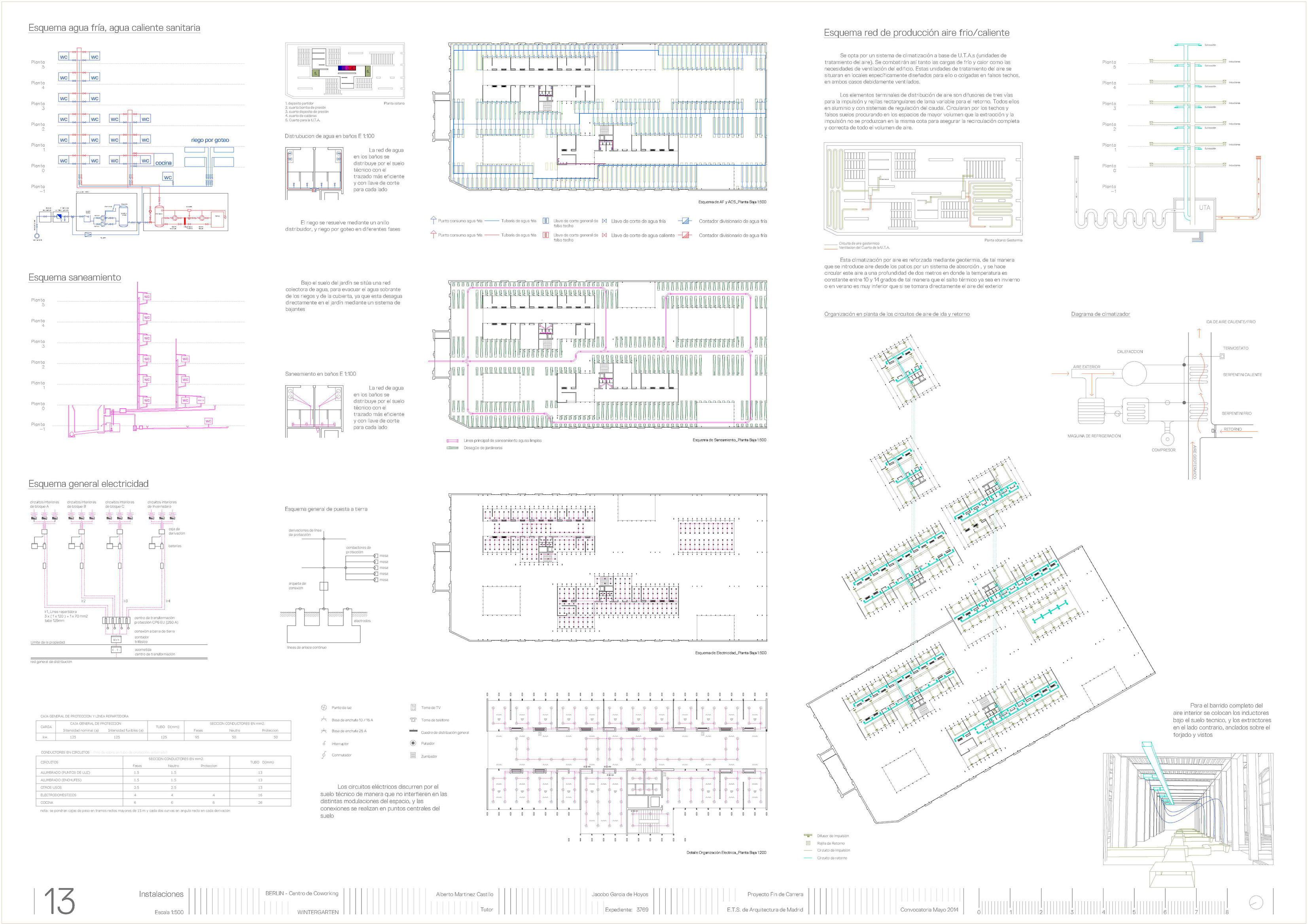 Jacobo Garcia de Hoyos Final Degree Project 2014 Page 13 Technical building equipment