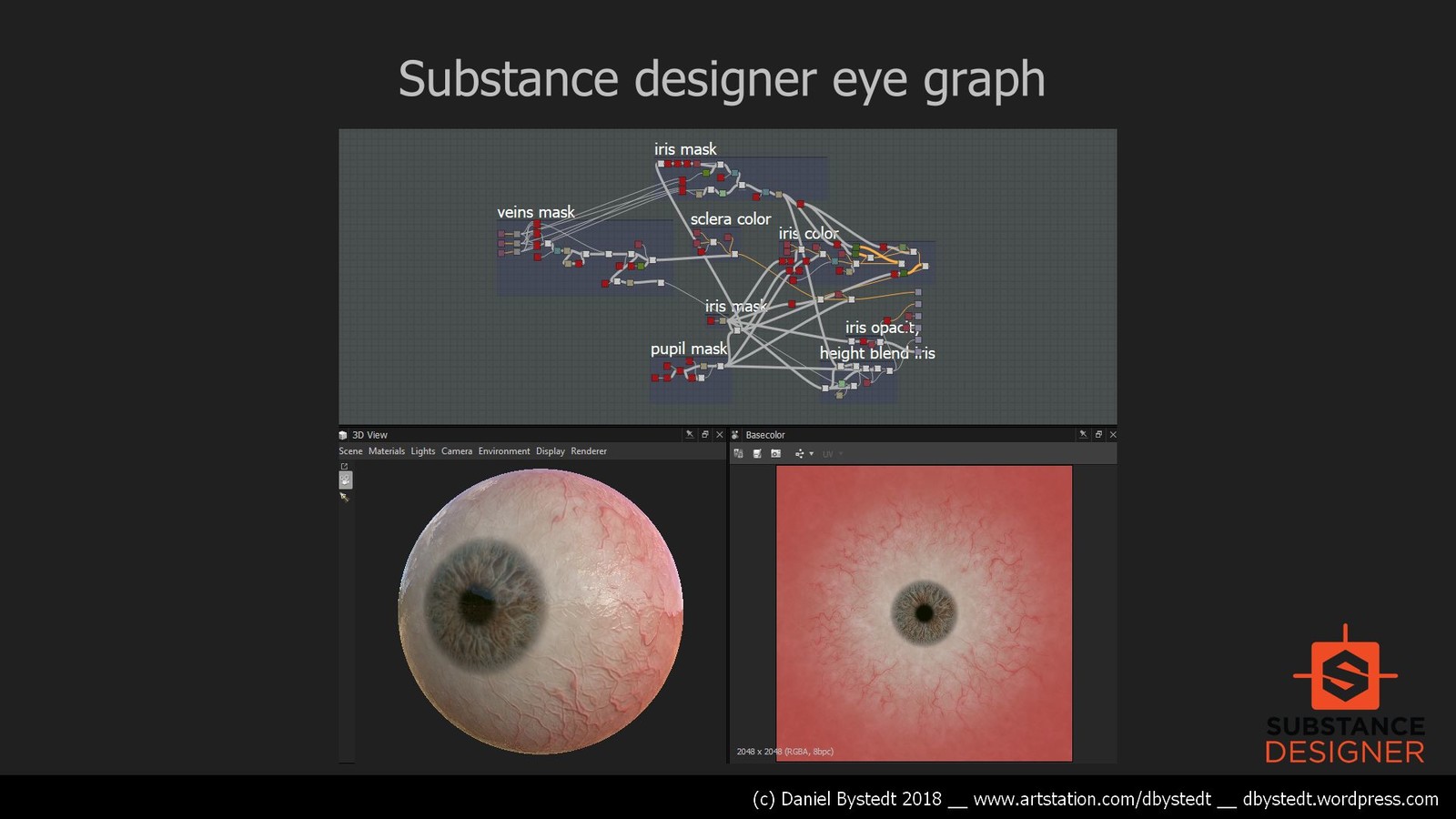 eye substance designer graph