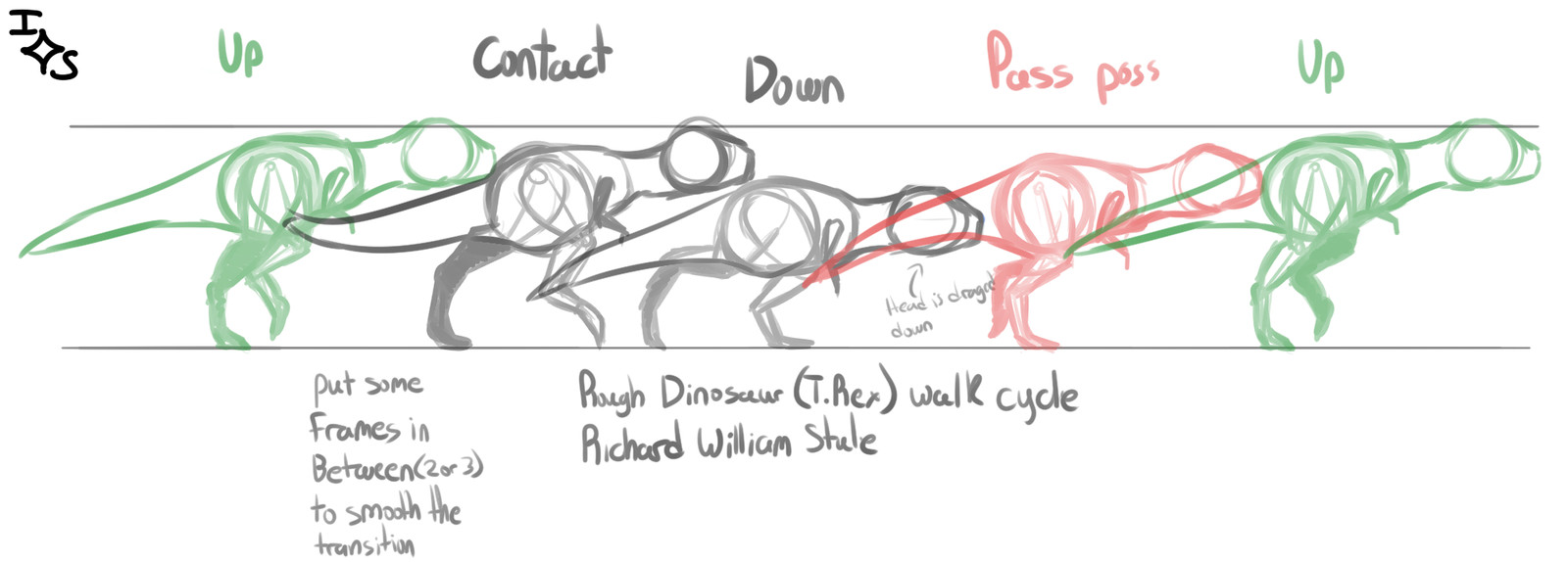 t rex walk cycle t rex walk cycle