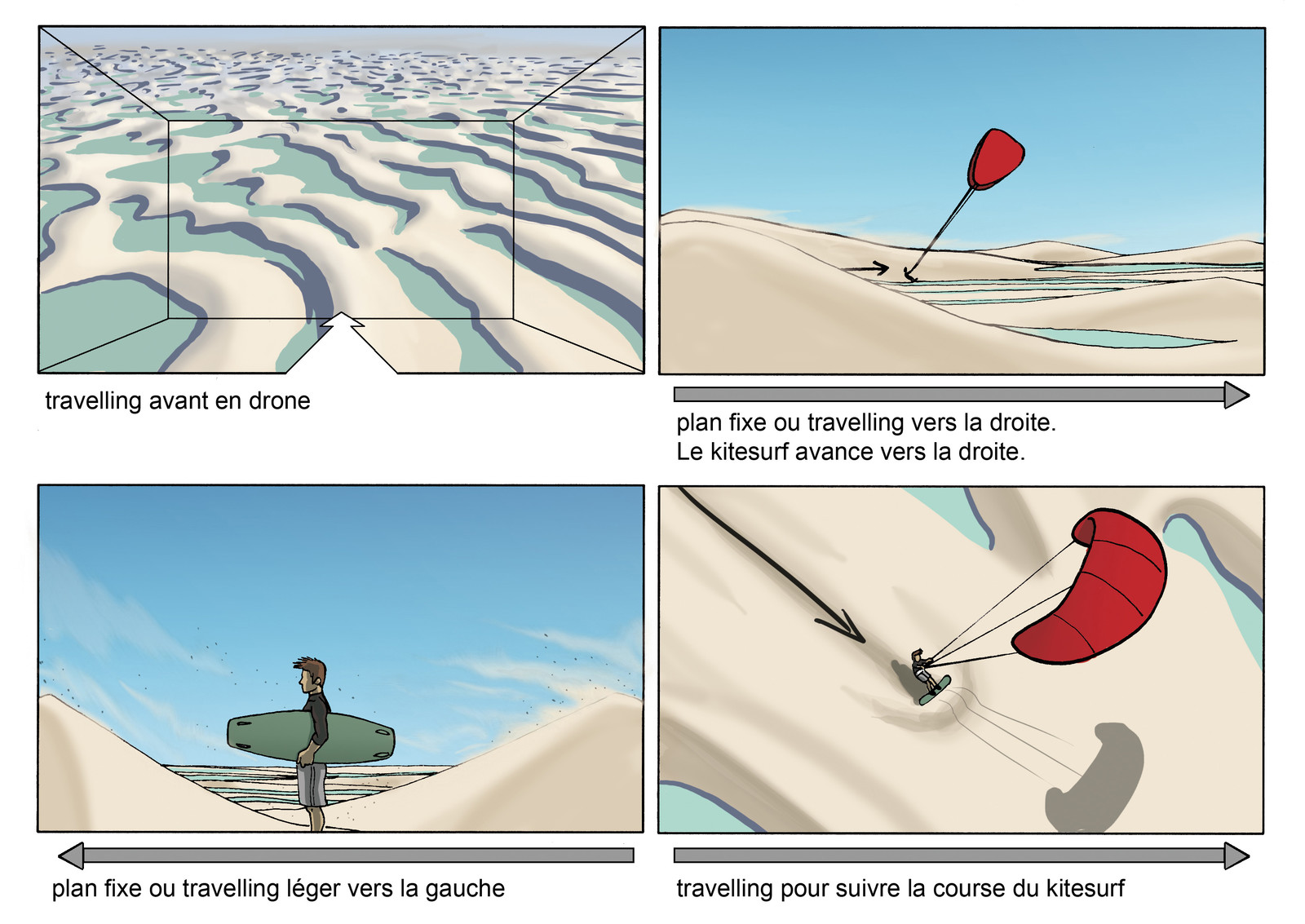 Storyboard for an advertising about KiteSurf 
- Page 1 - (In French)