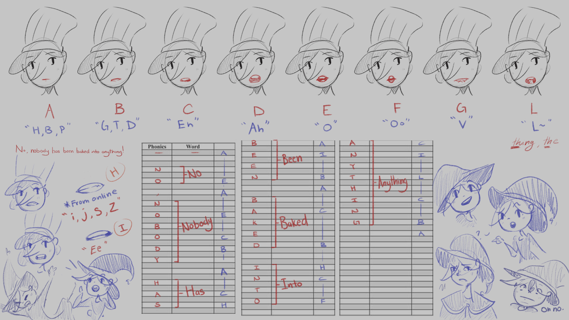 Artstation 2d Animation 3 Lip Sync Rachel Teh