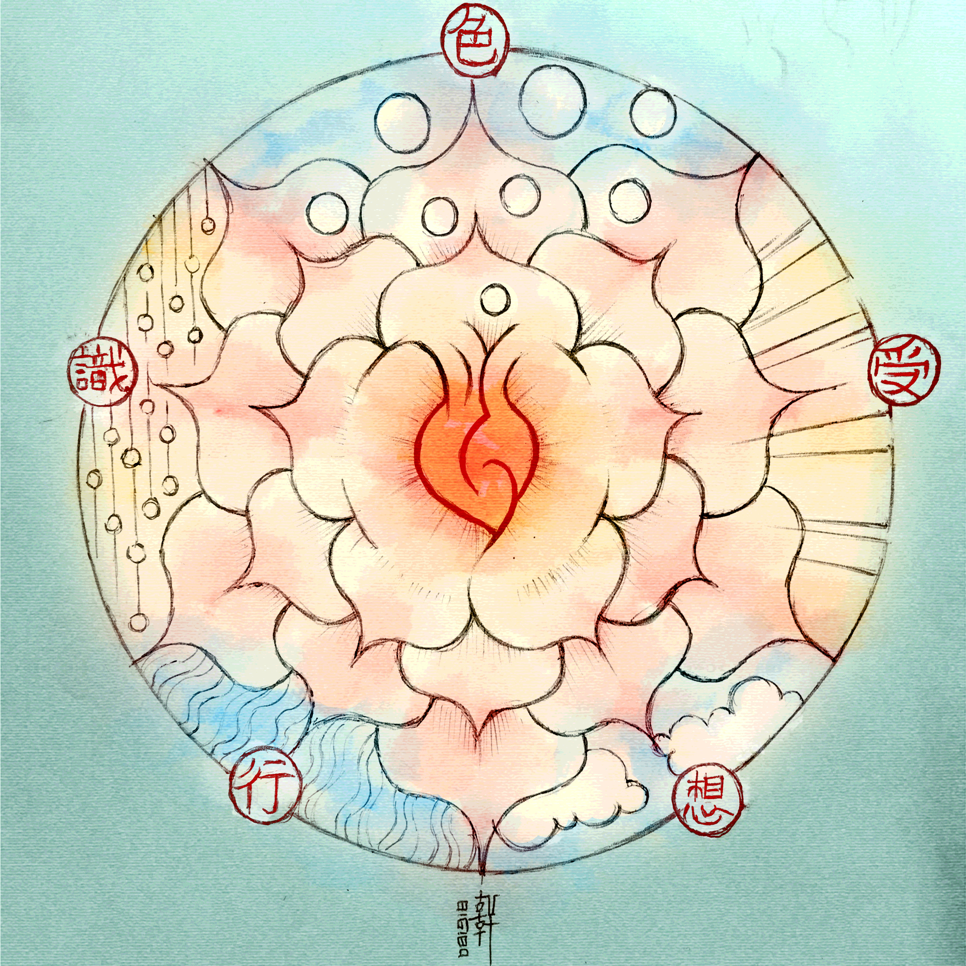 Day 08-19-18 - Heart Sutra