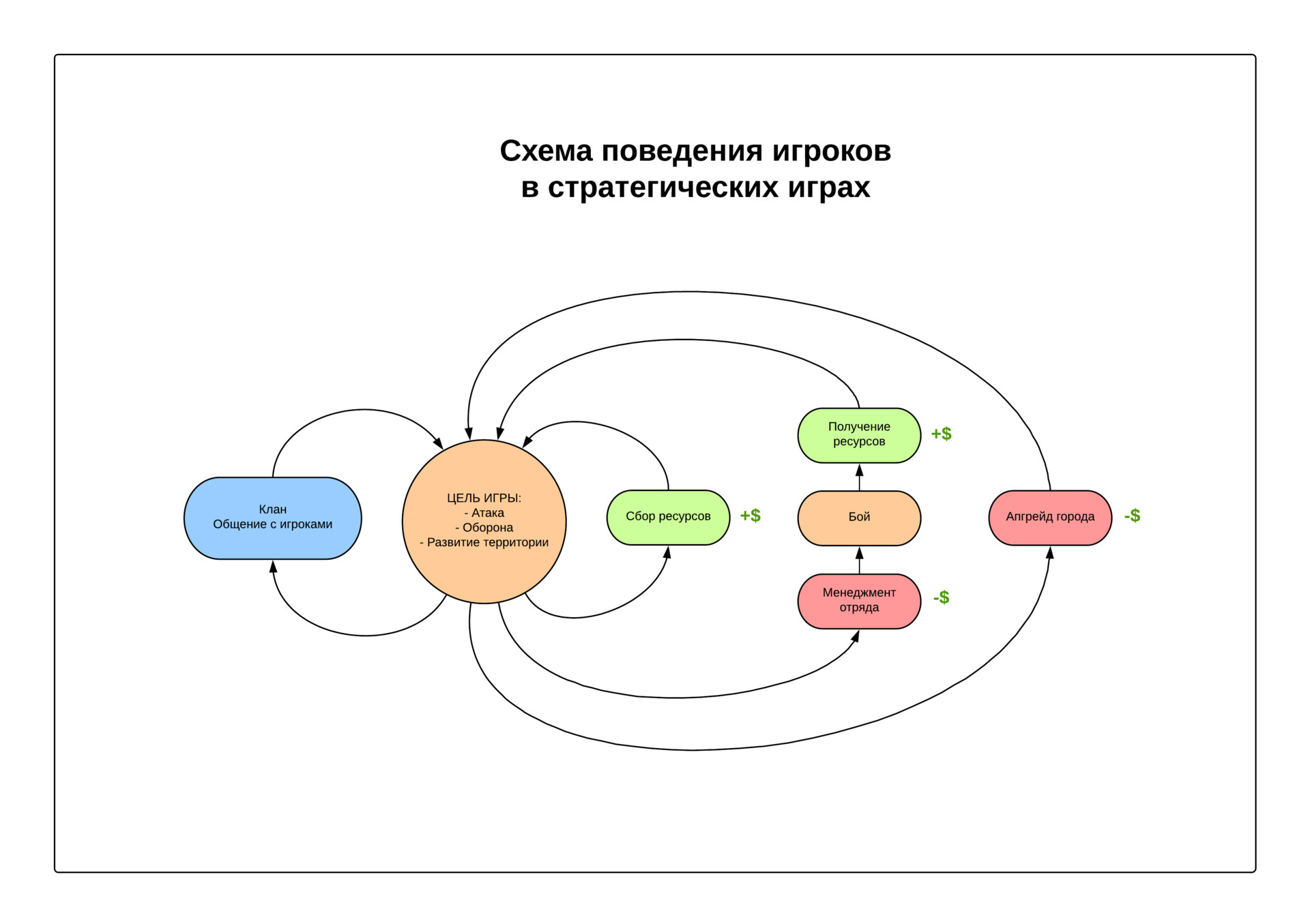 Схема поведения пикапера