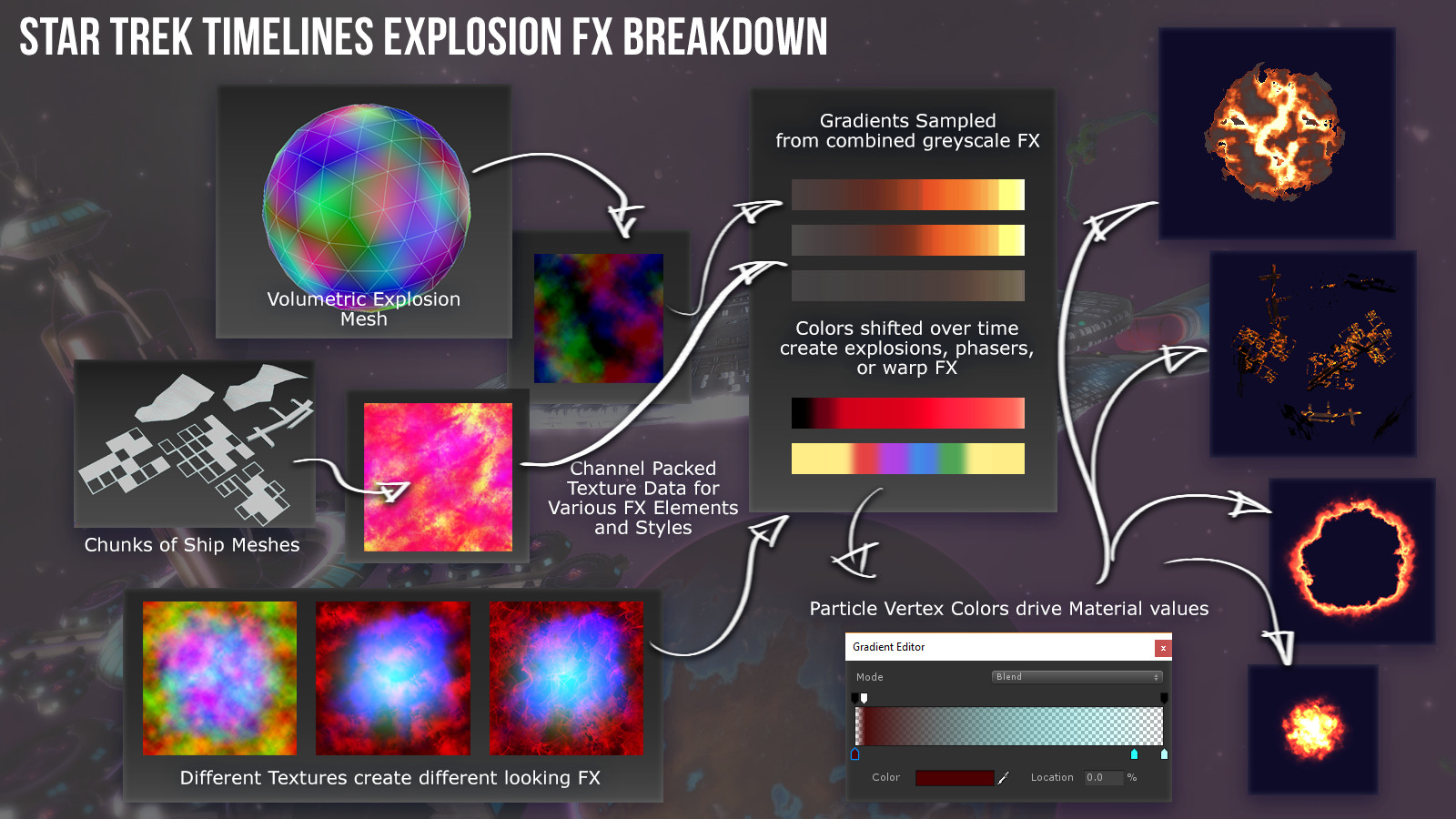 Some details about the Ship Battle FX.  Almost every effect uses one of those three base textures, even the shockwaves and temporal anomalys.  High end added distortion as well.