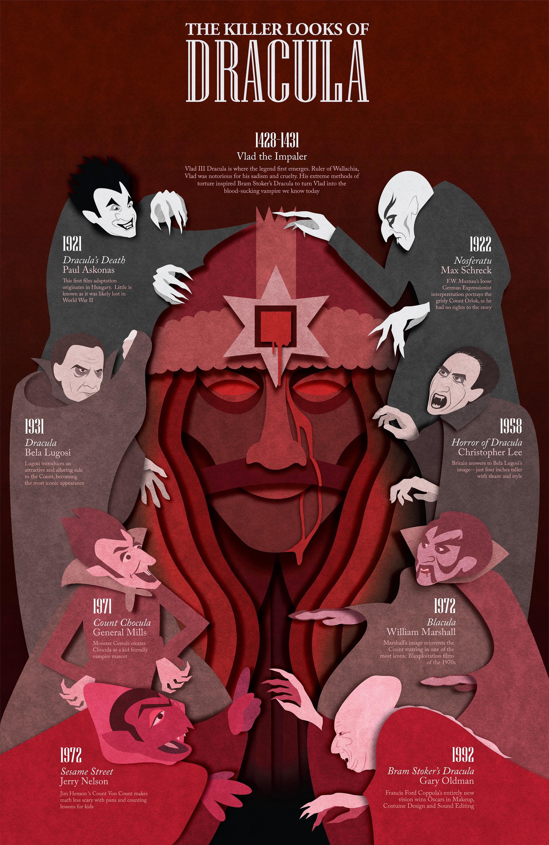 Noah Meihoff - The Killer Looks of Dracula