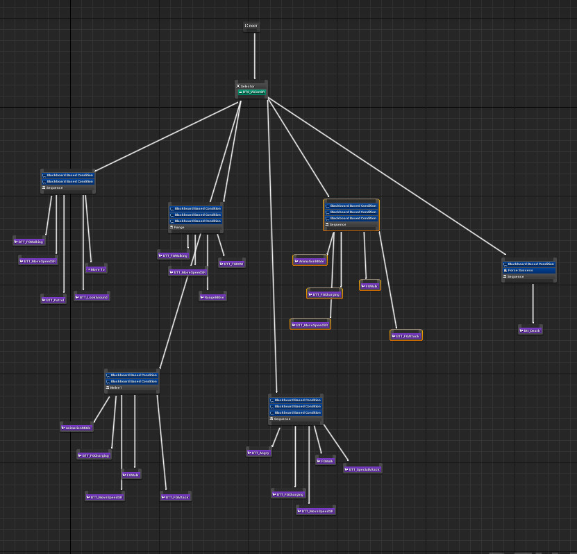 Shashank subramaniam ai behavior tree battle miniboss
