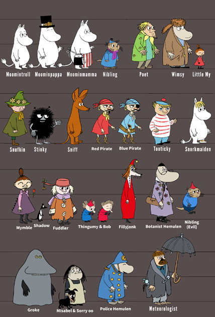 List of Moomin characters - Wikipedia